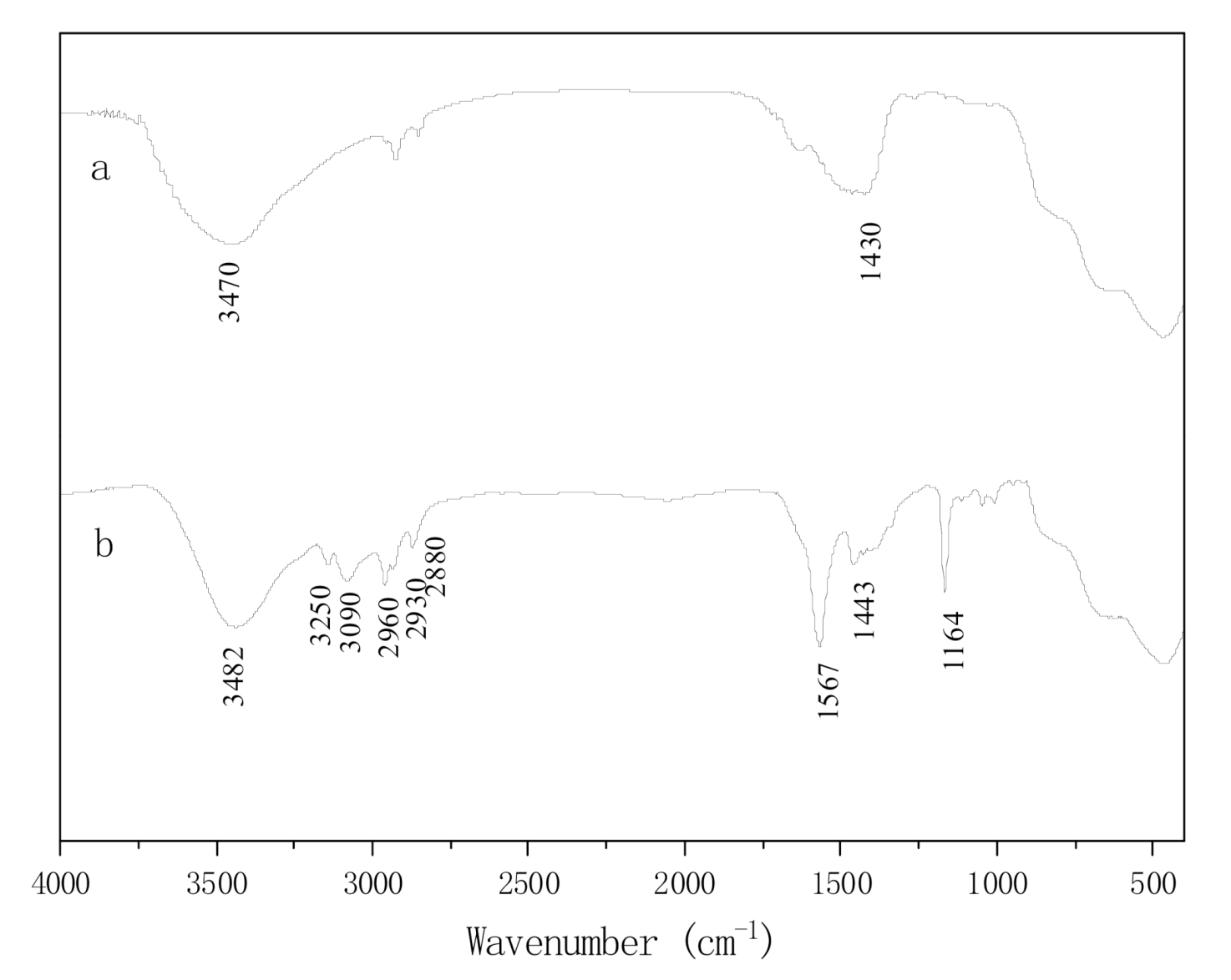 Molecules 25 04355 g004