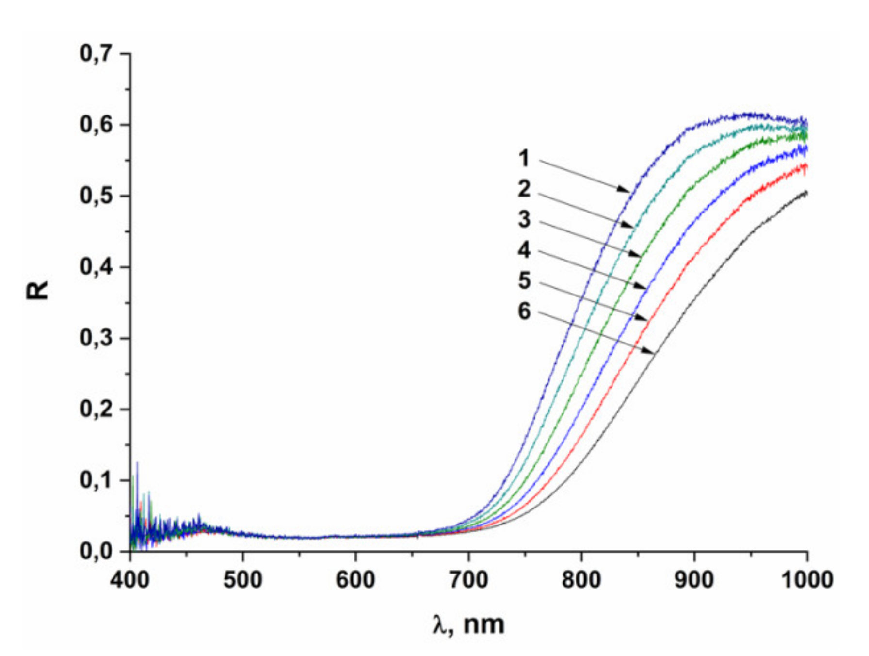 Pure-water PCR performances of VDWGs-rich BiOCl atomic layers a CO