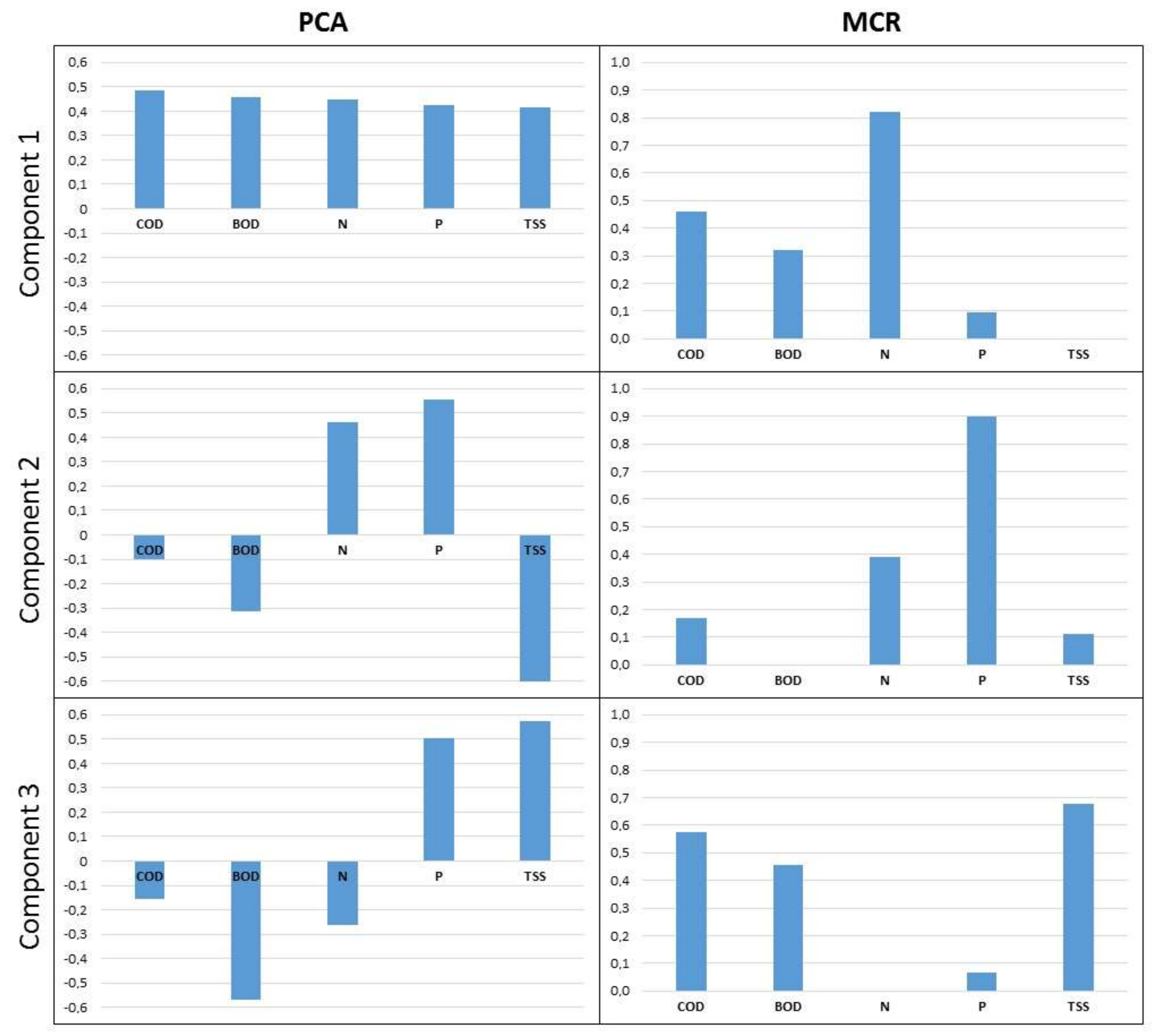 Molecules 25 04408 g001