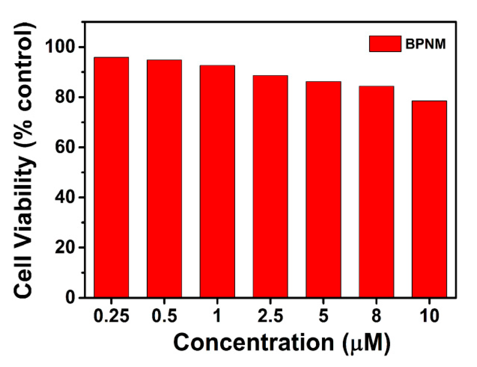 Molecules 25 04465 g004