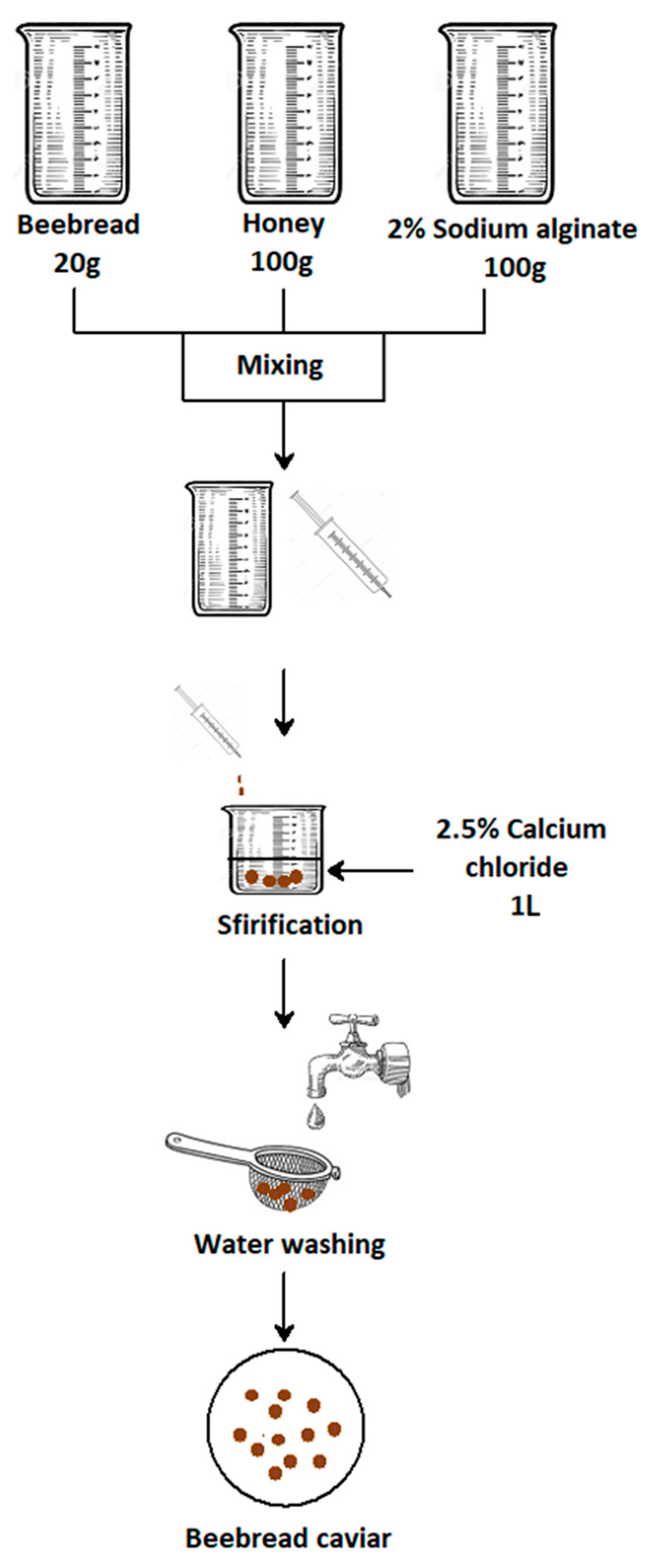 What is Sodium Alginate?  E401 Natural Thickener Stabilizer