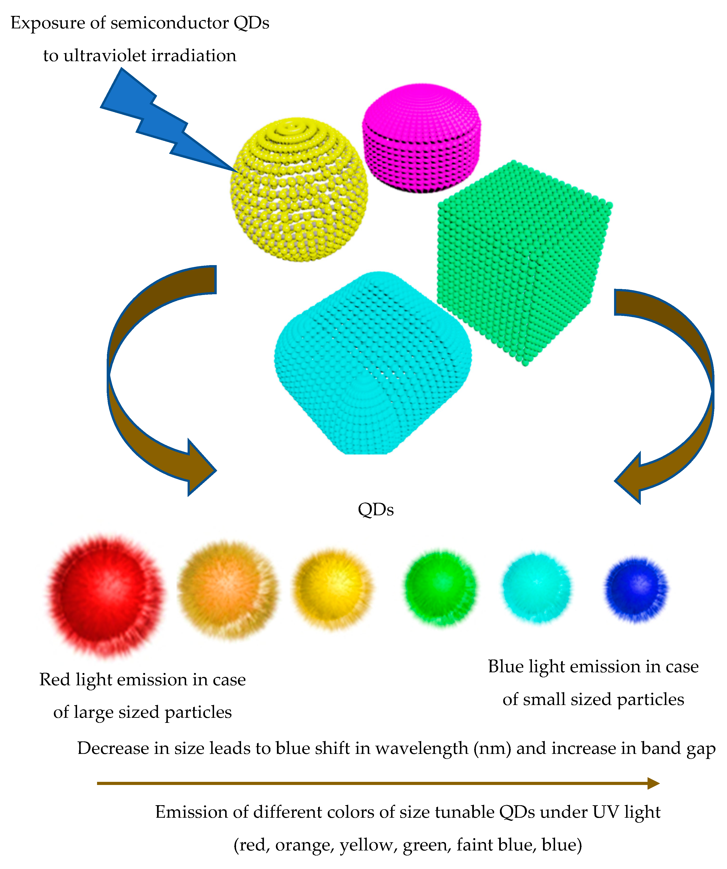 Molecules | Free Full-Text | Superior Properties and Biomedical ...