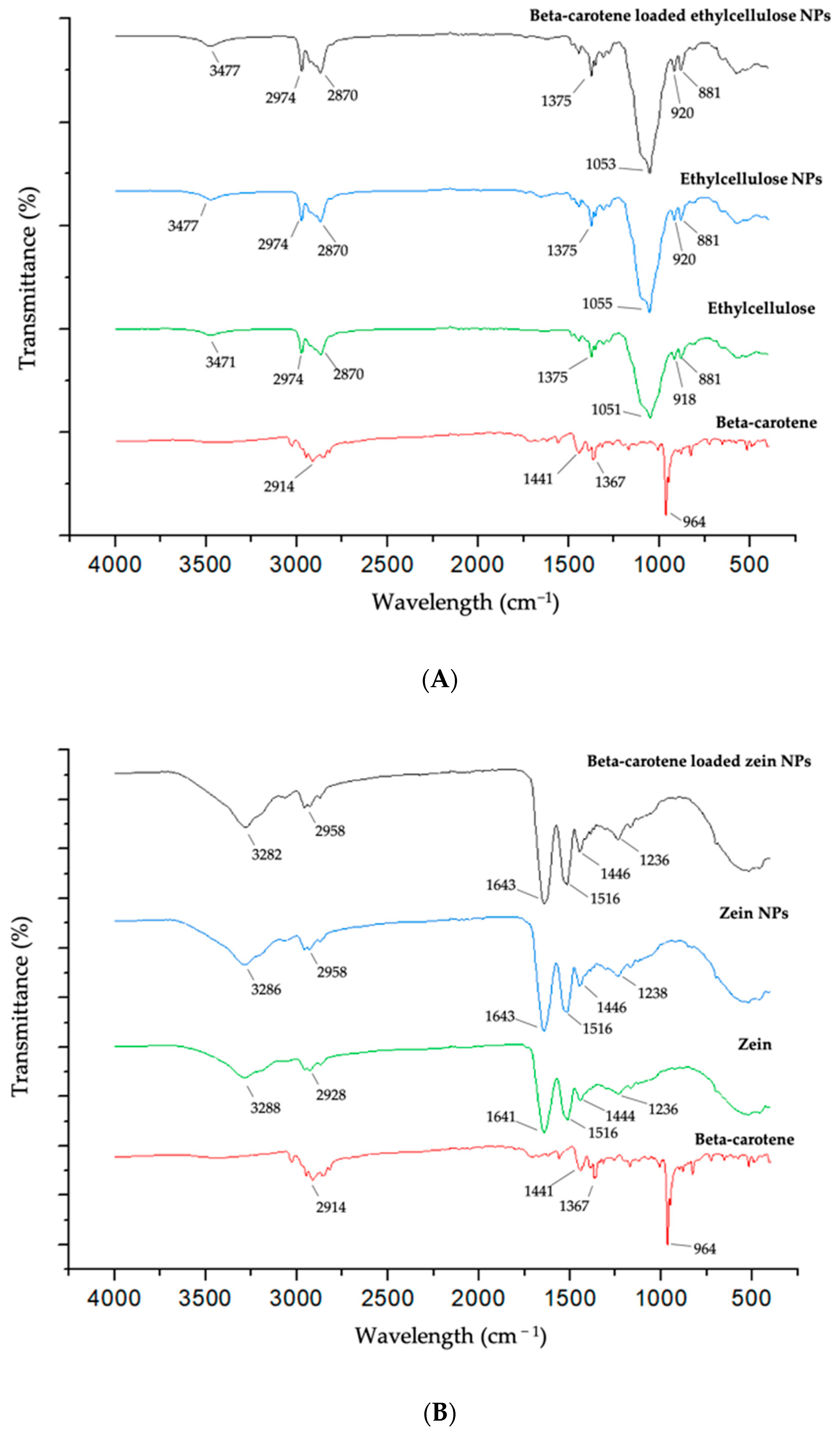 Molecules 25 04497 g003