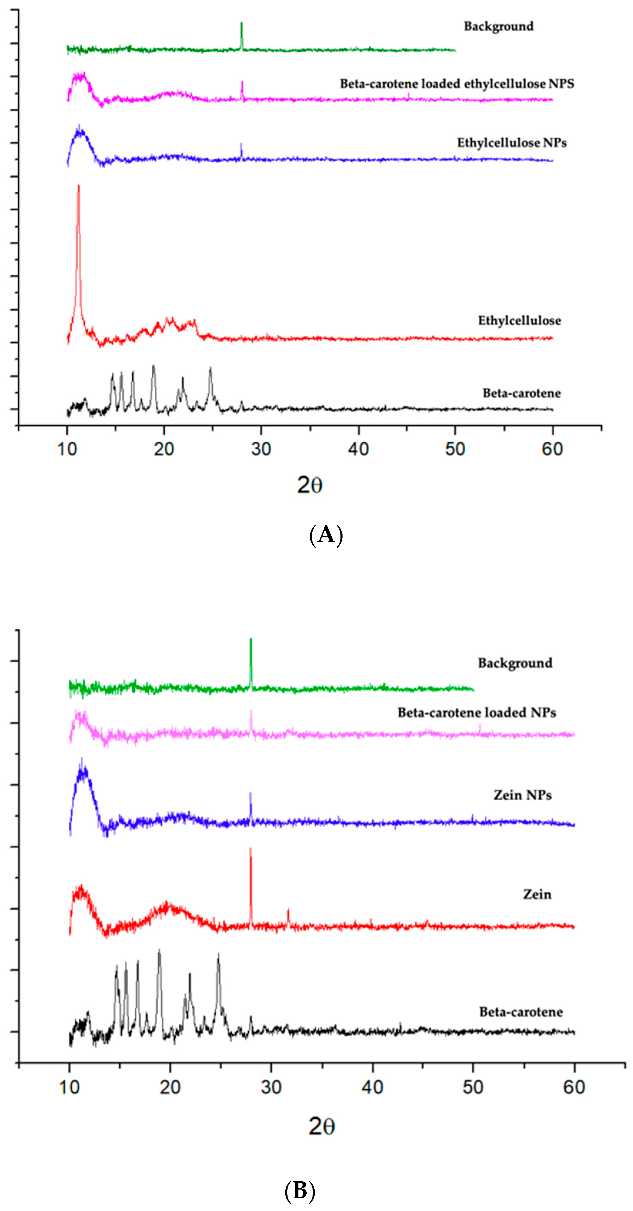 Molecules 25 04497 g004