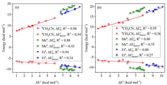 Molecules Free Full Text Dft Investigation Of Hydrogen Atom Abstraction From Nhc Boranes By Methyl Ethyl And Cyanomethyl Radicals Composition And Correlation Analysis Of Kinetic Barriers Html