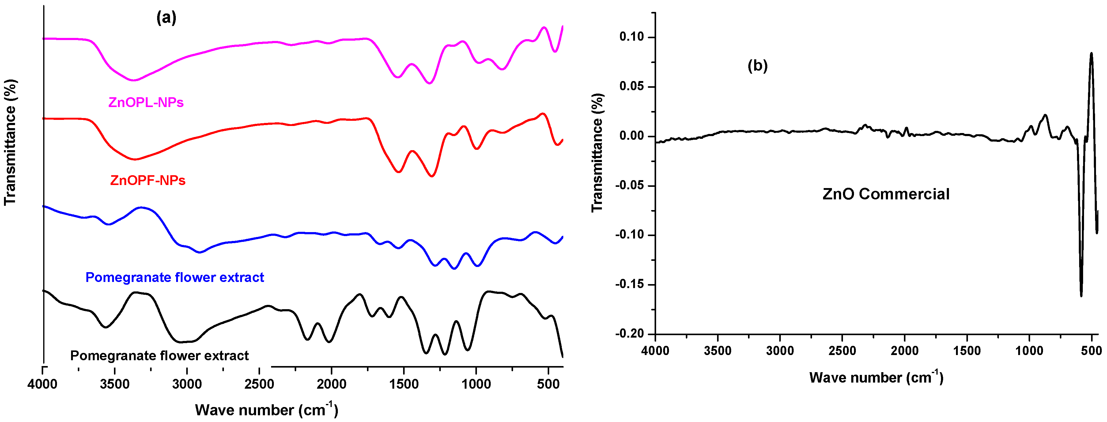 Molecules 25 04521 g006 Molecules 25 04521 g006
