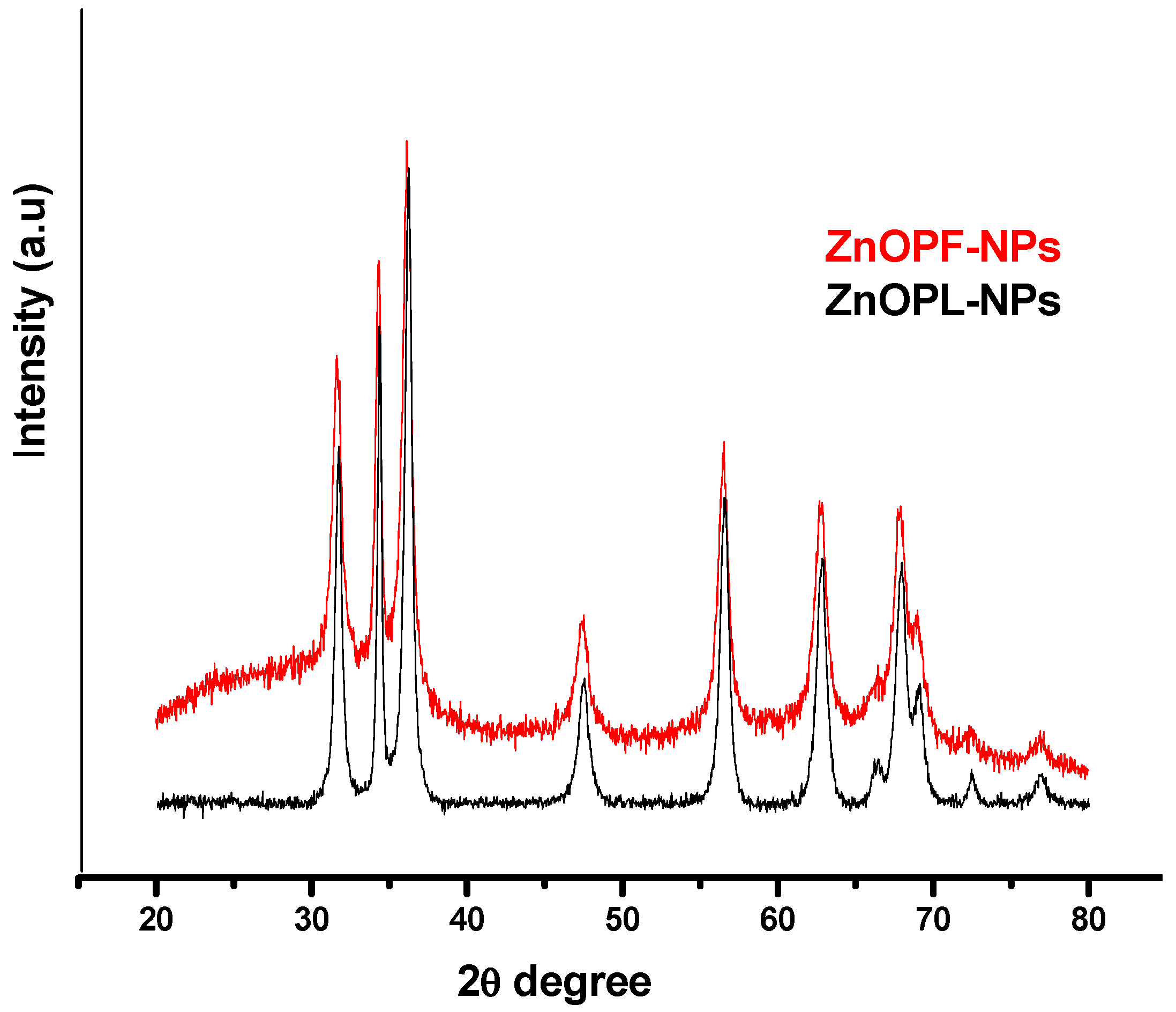 Molecules 25 04521 g007 Molecules 25 04521 g007