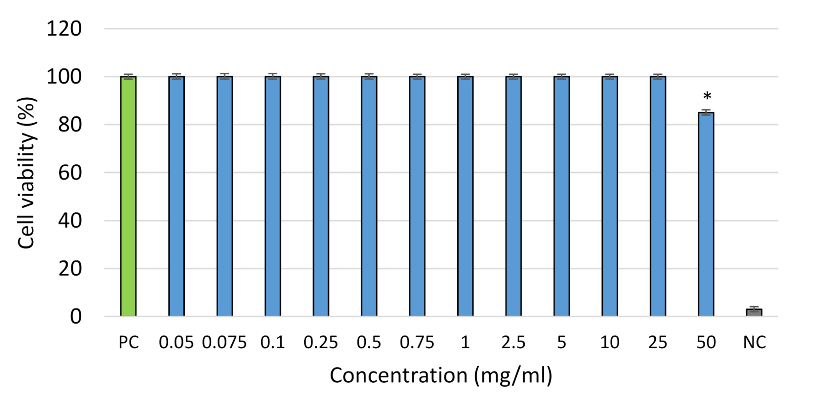 Molecules 25 04533 g003