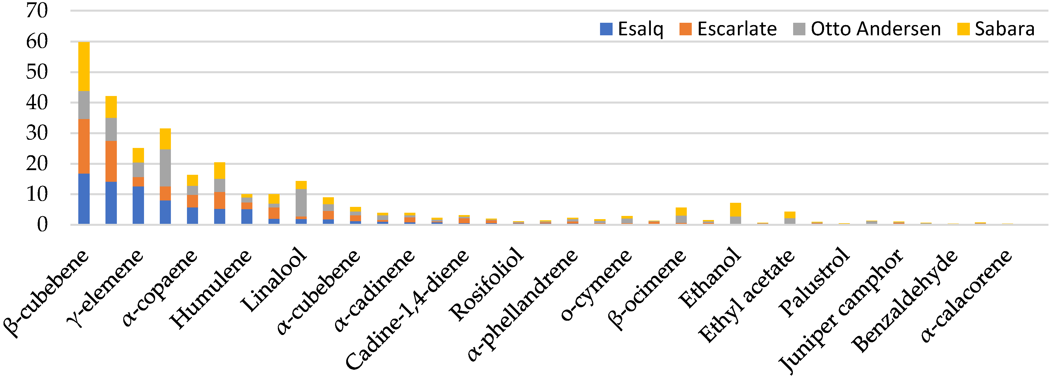 Molecules 25 04543 g002