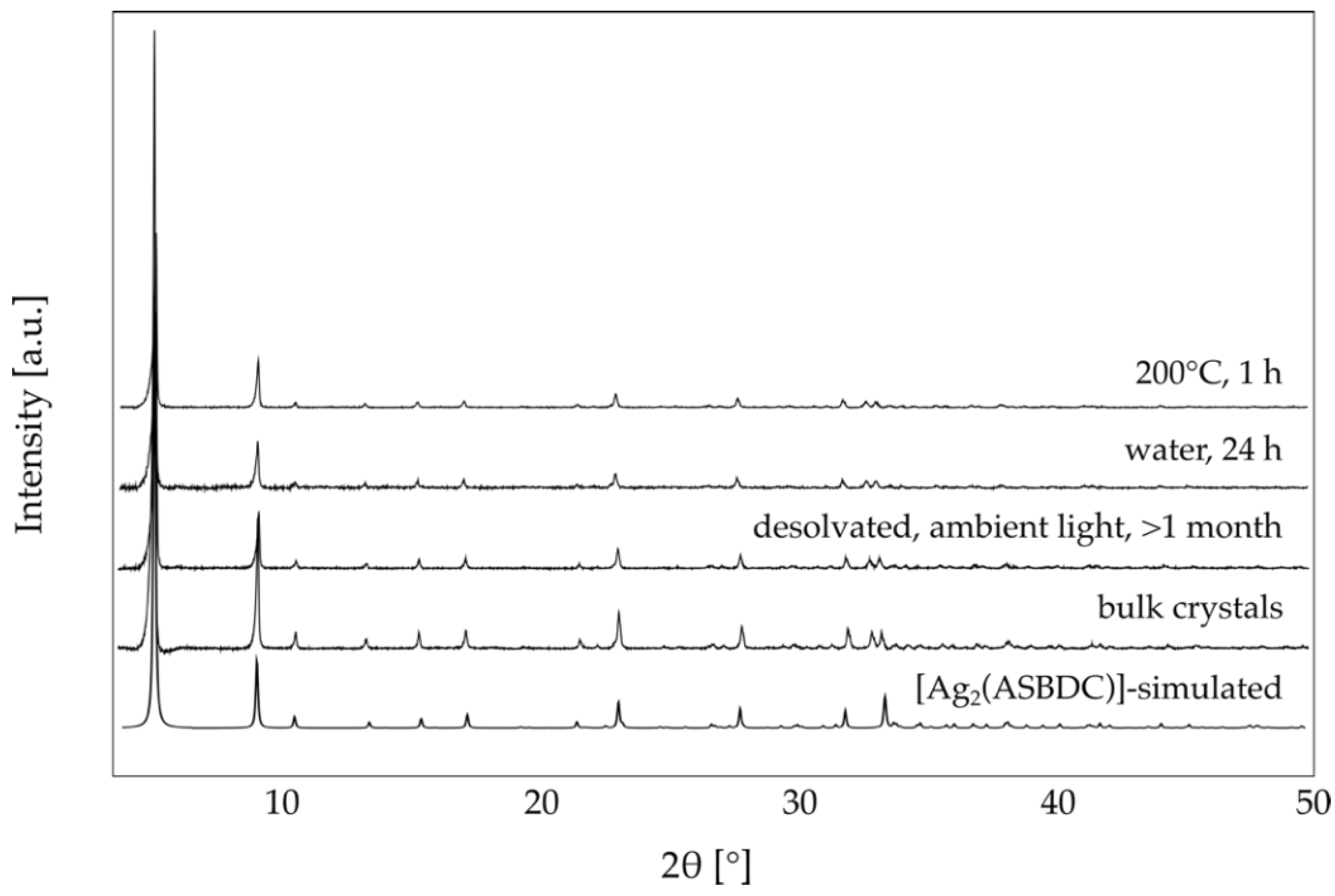 Molecules 25 04548 g003 Molecules 25 04548 g003