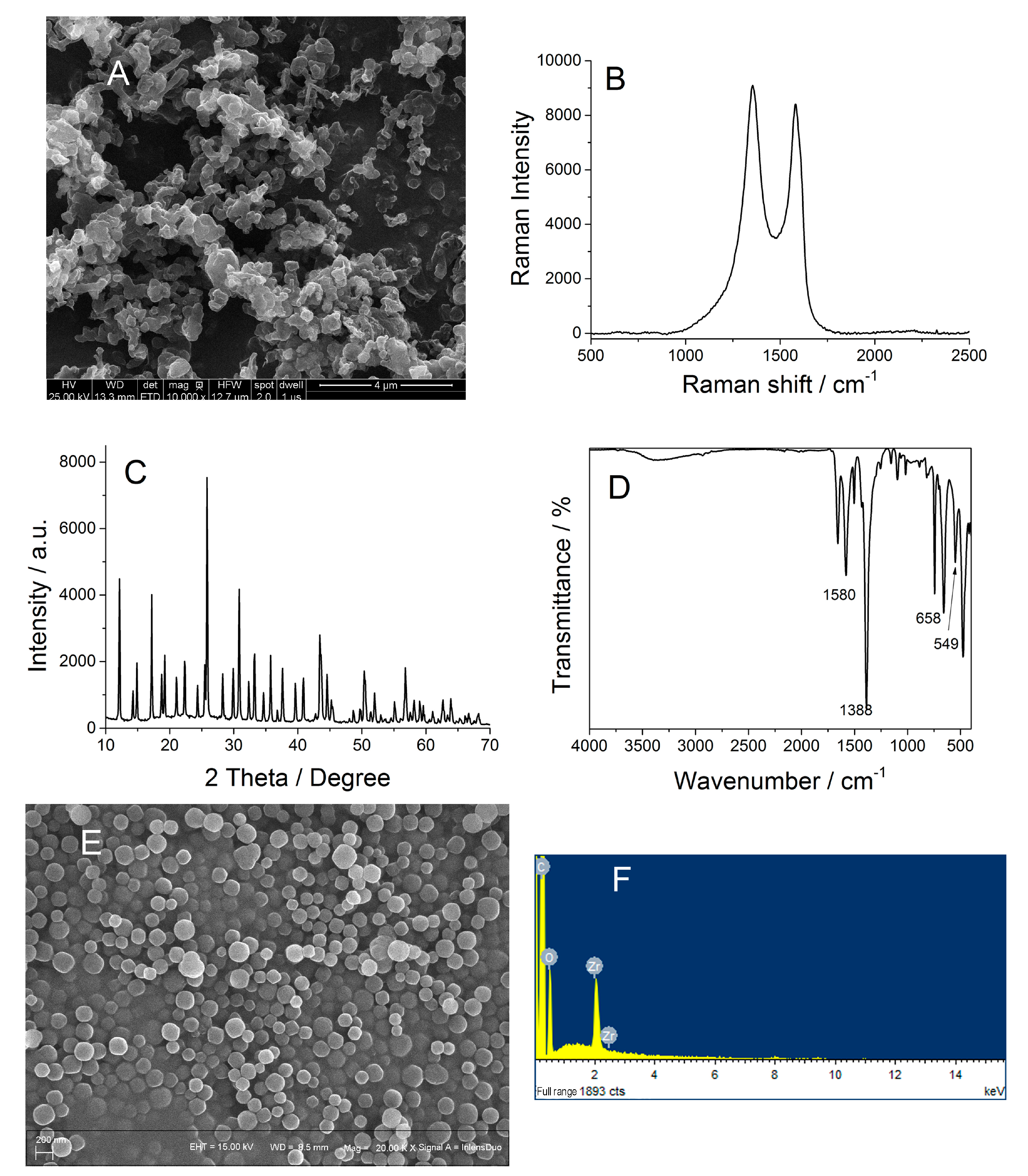 Molecules 25 04557 g001 Molecules 25 04557 g001