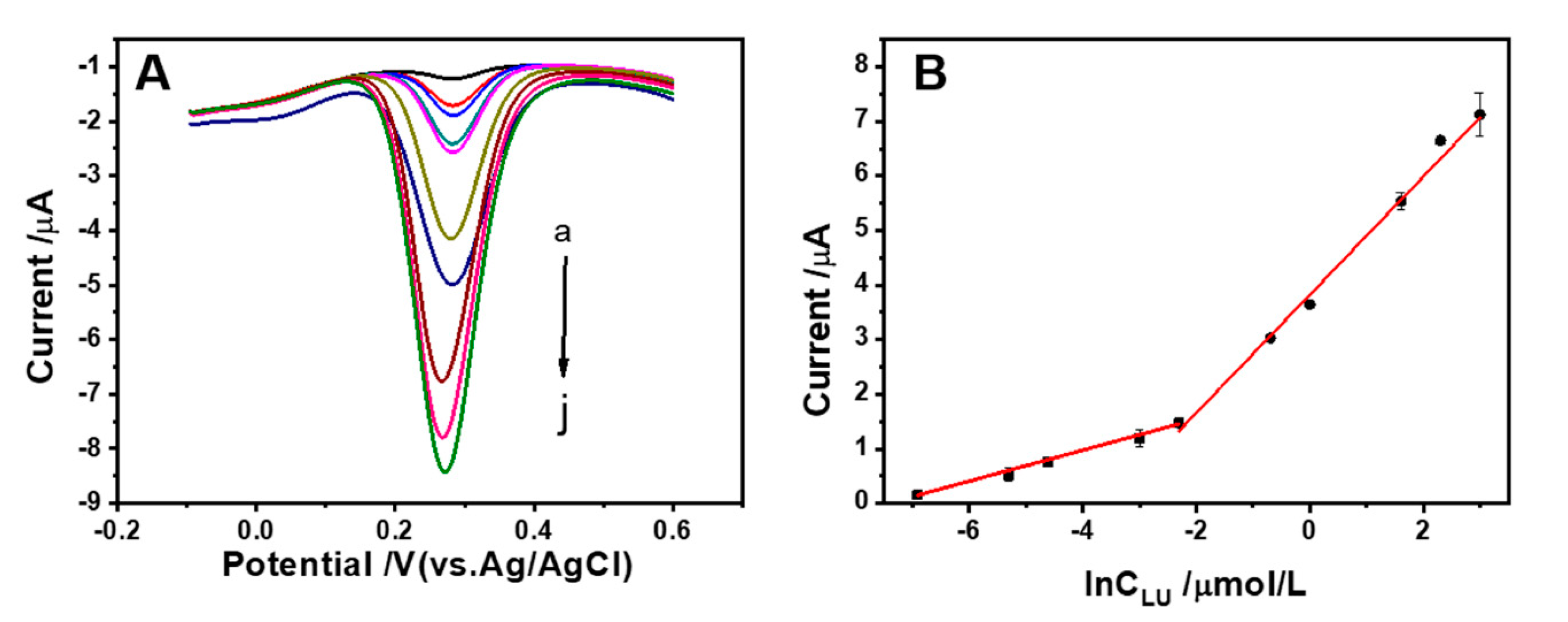 Molecules 25 04557 g007 Molecules 25 04557 g007