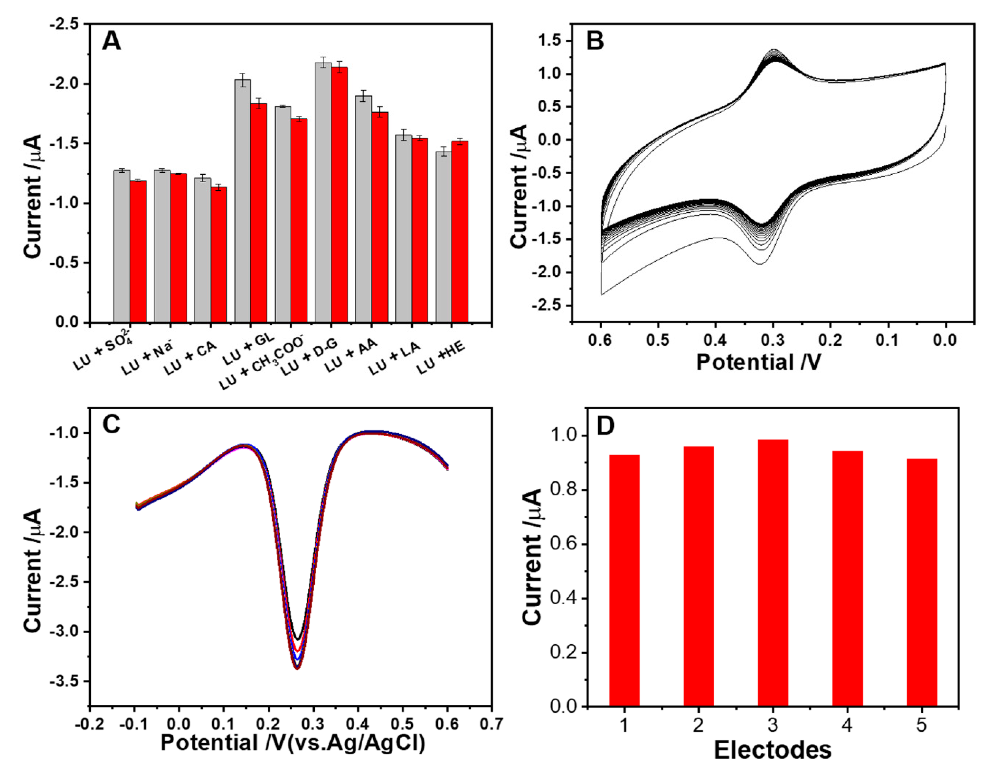 Molecules 25 04557 g008 Molecules 25 04557 g008