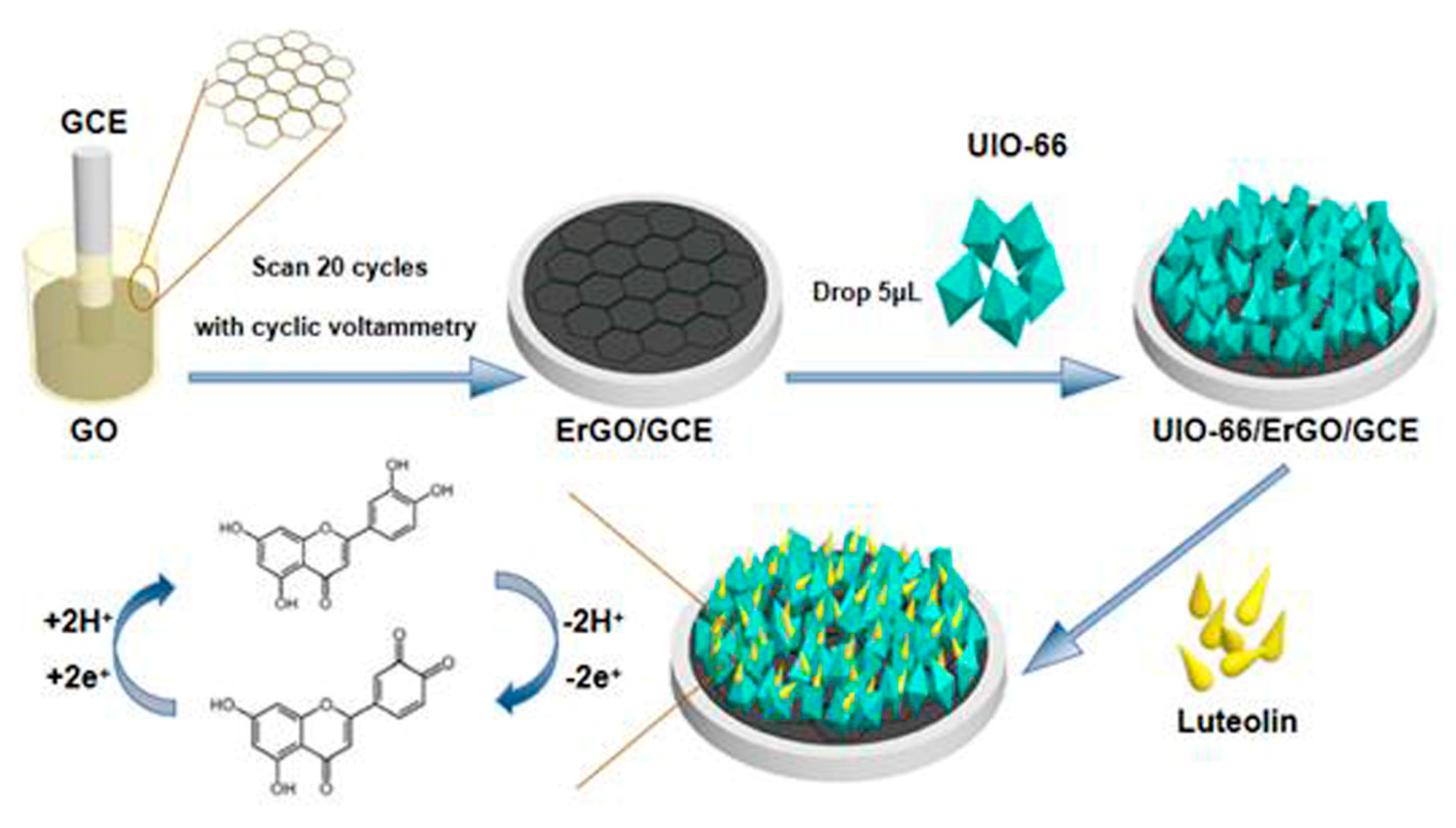 Molecules 25 04557 sch001 Molecules 25 04557 sch001
