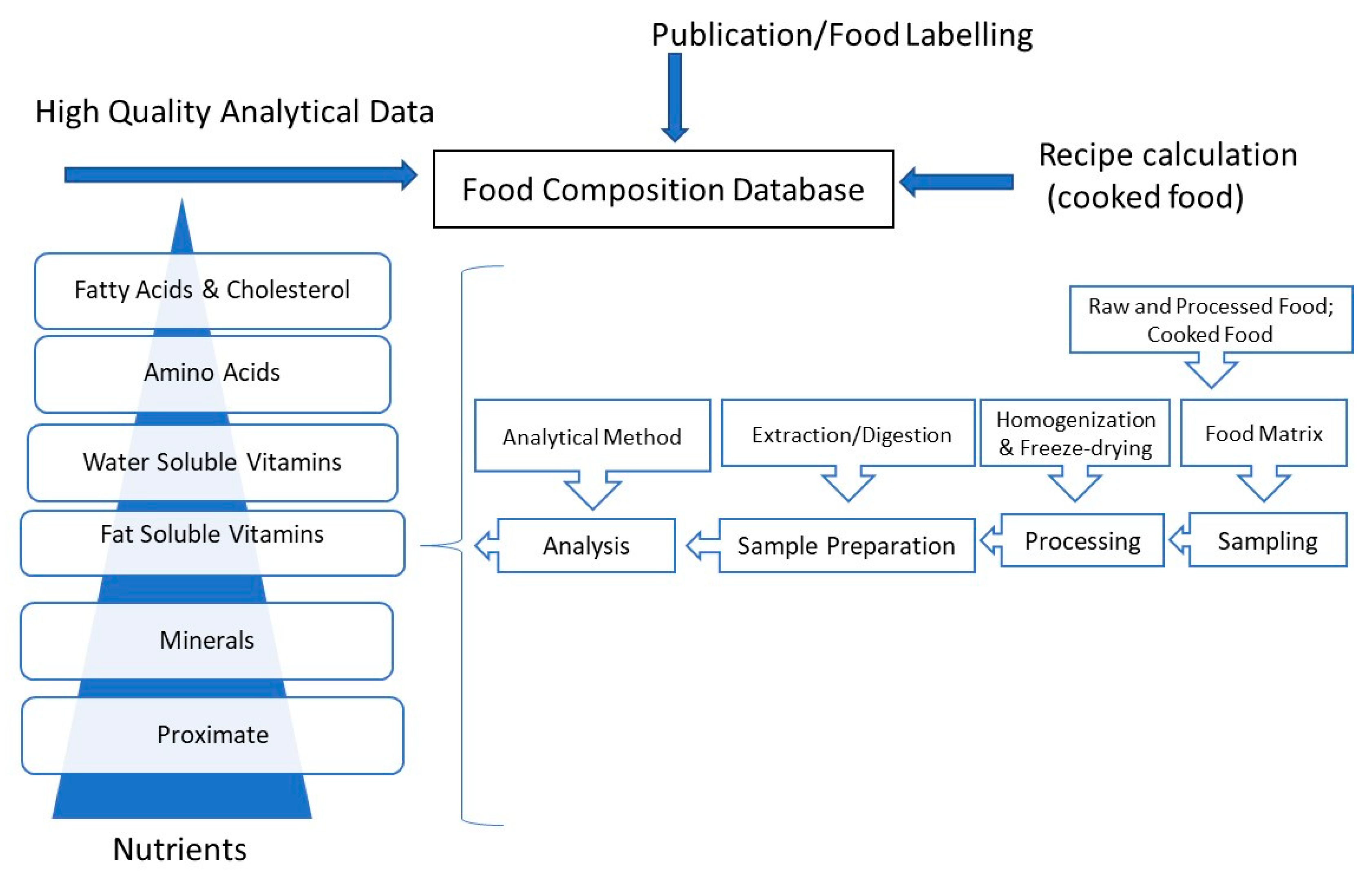 Анализ фуд. Food Composition. Food Analysis. Textual inversion stable diffusion.