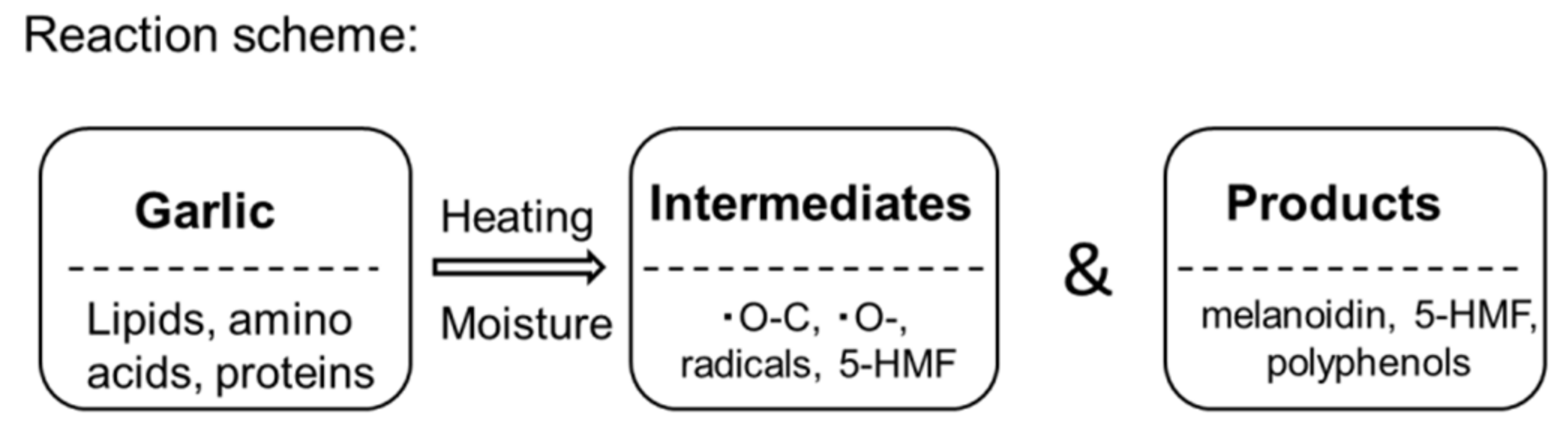 Molecules 25 04578 sch001 Molecules 25 04578 sch001