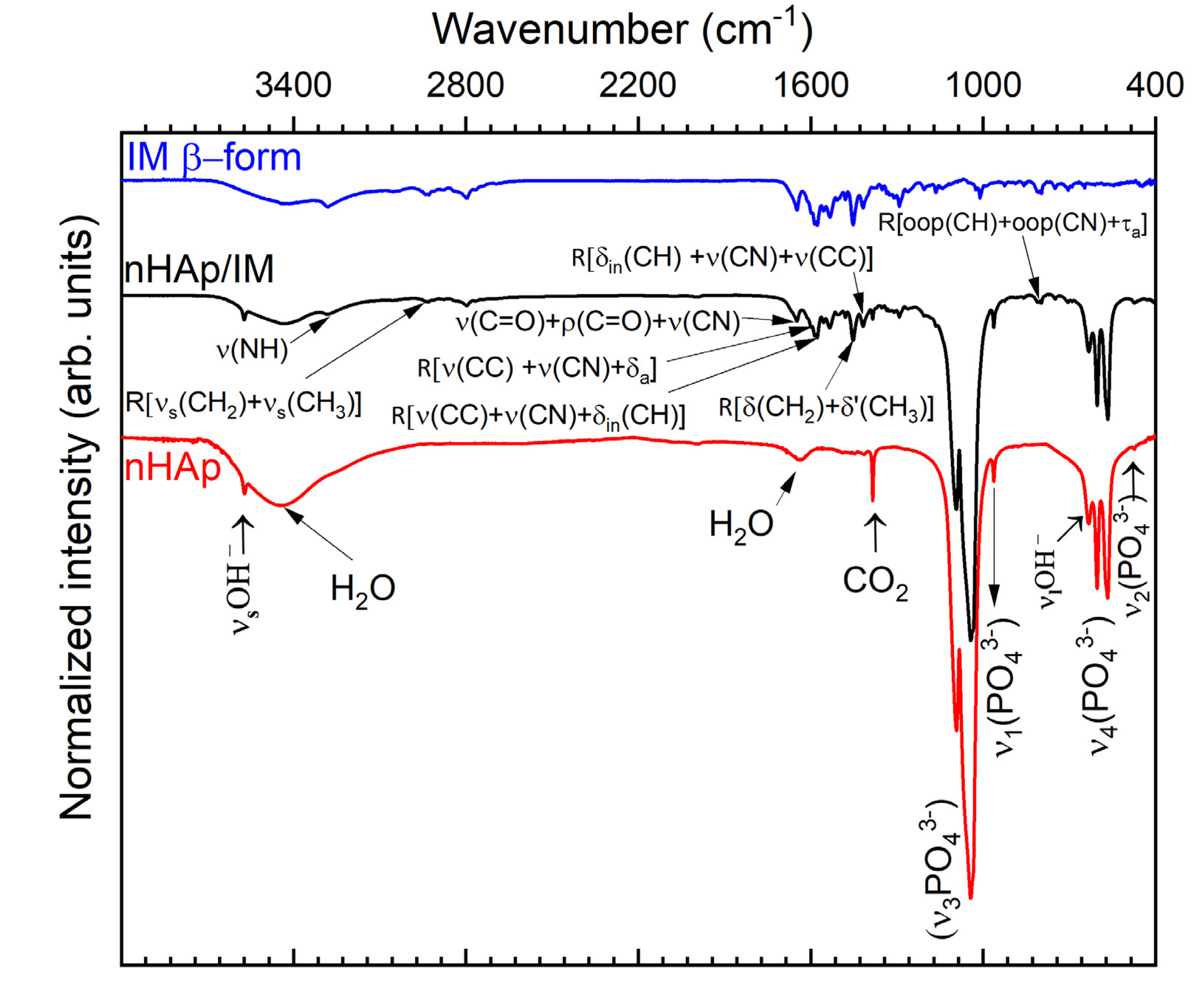 Molecules 25 04602 g003 Molecules 25 04602 g003