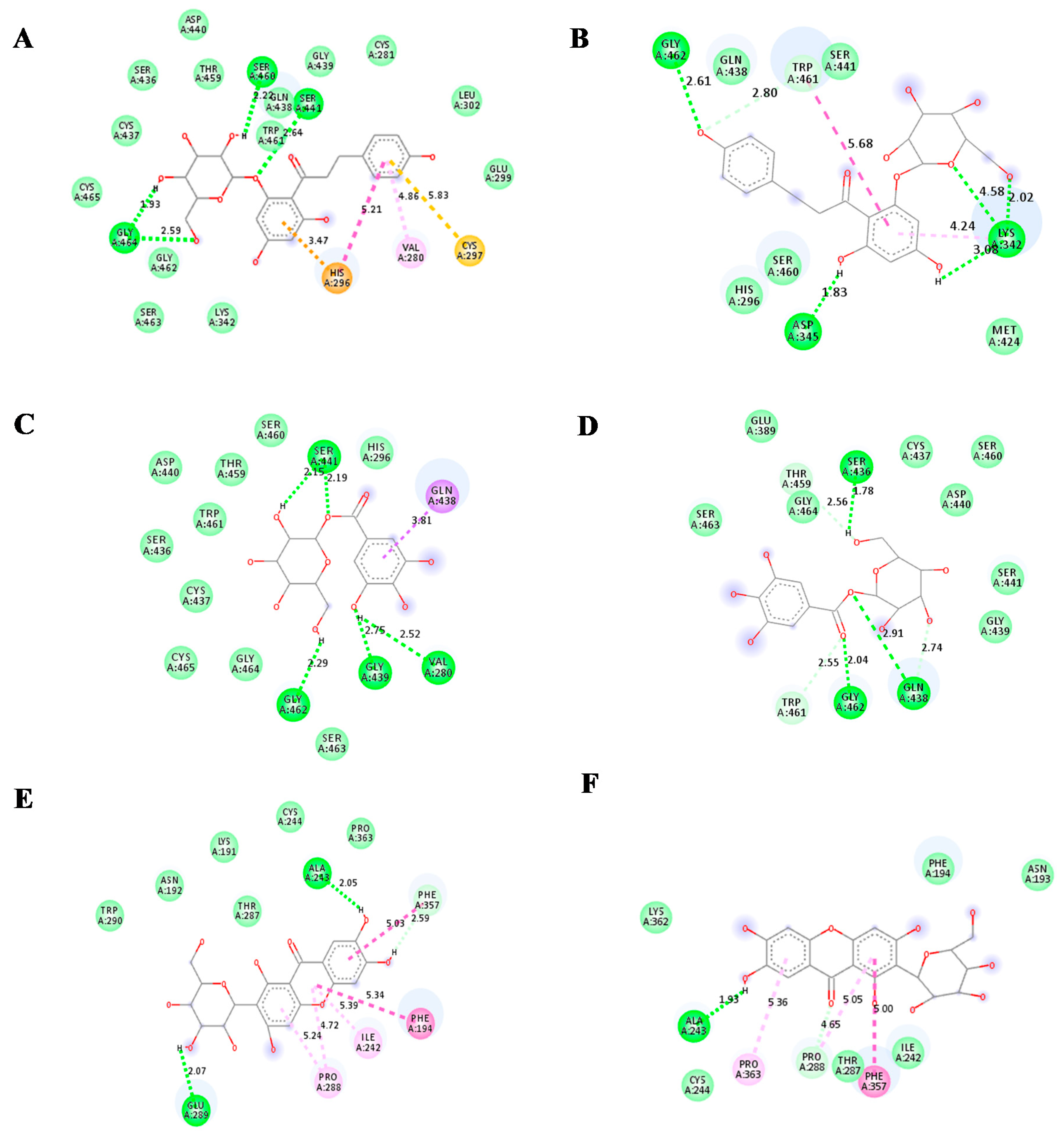 Molecules 25 04604 g006