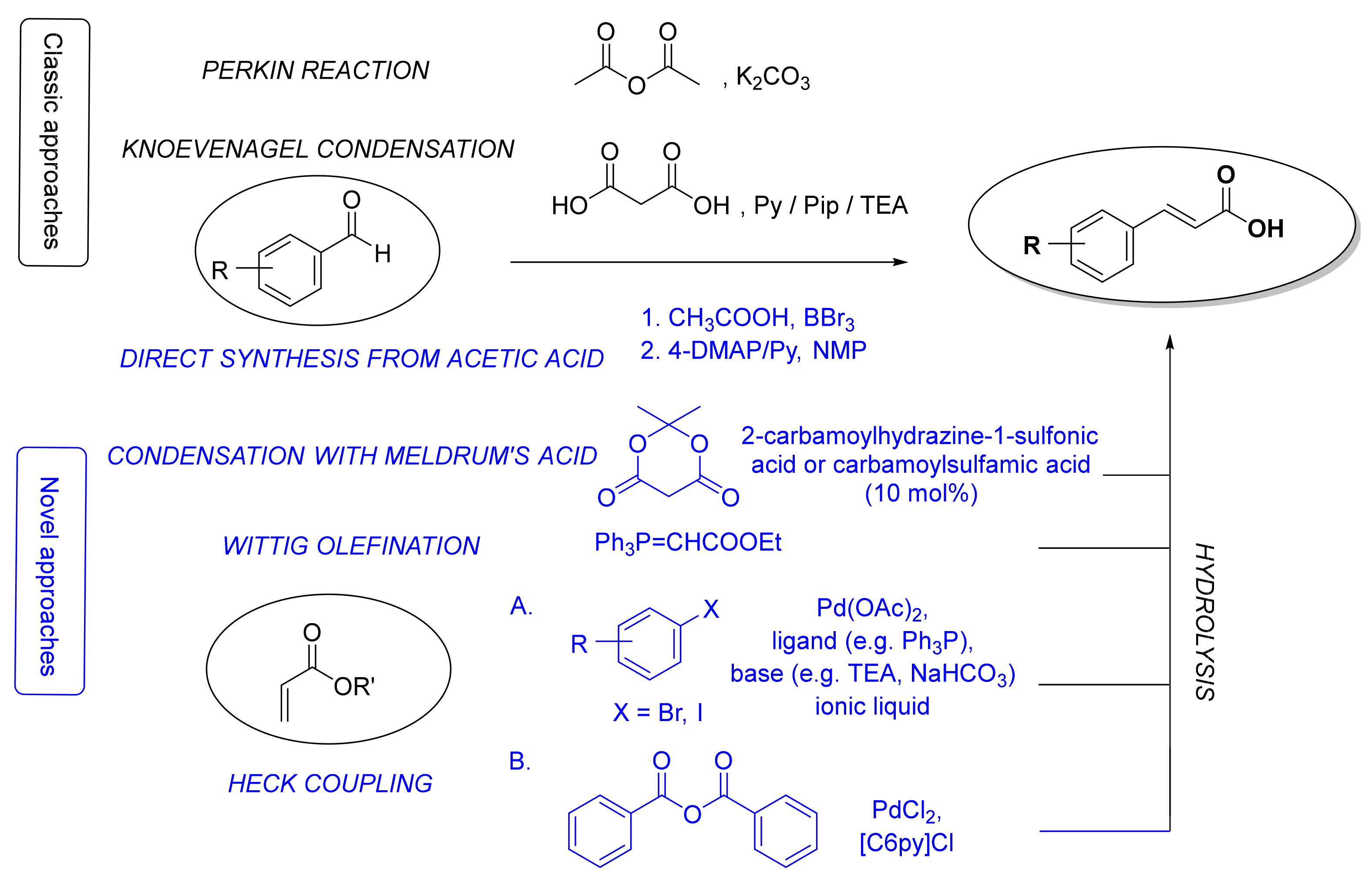 Molecules 25 04647 g002 Molecules 25 04647 g002
