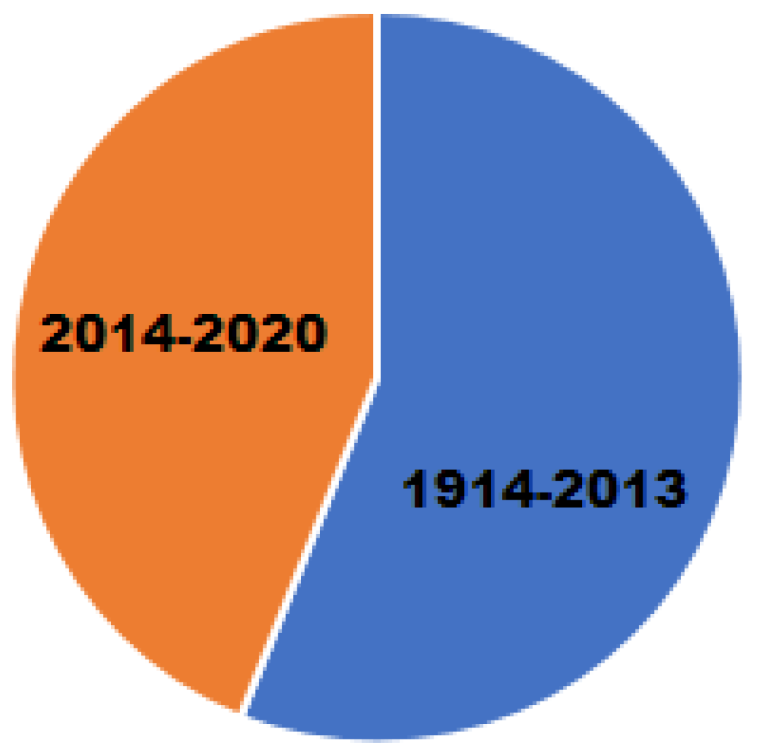 Molecules 25 04679 g001