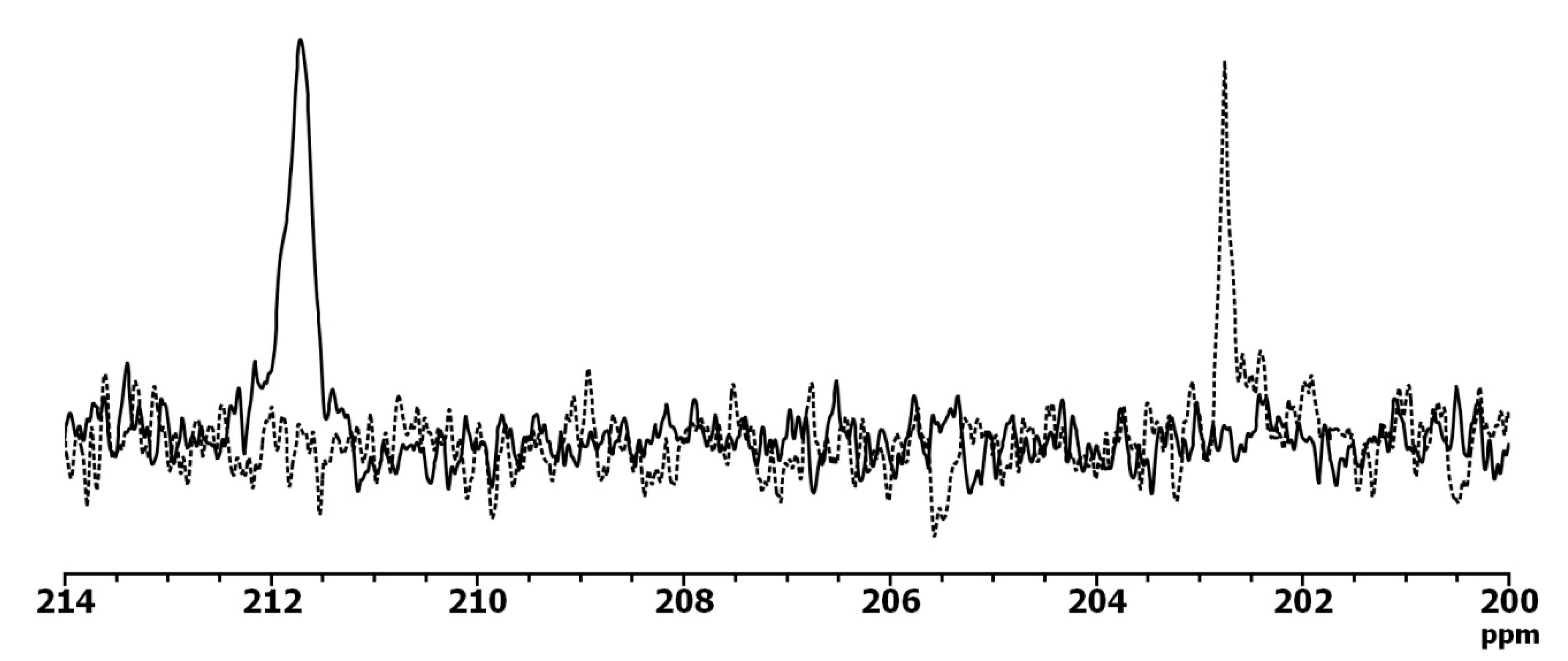 Molecules 25 04681 g004