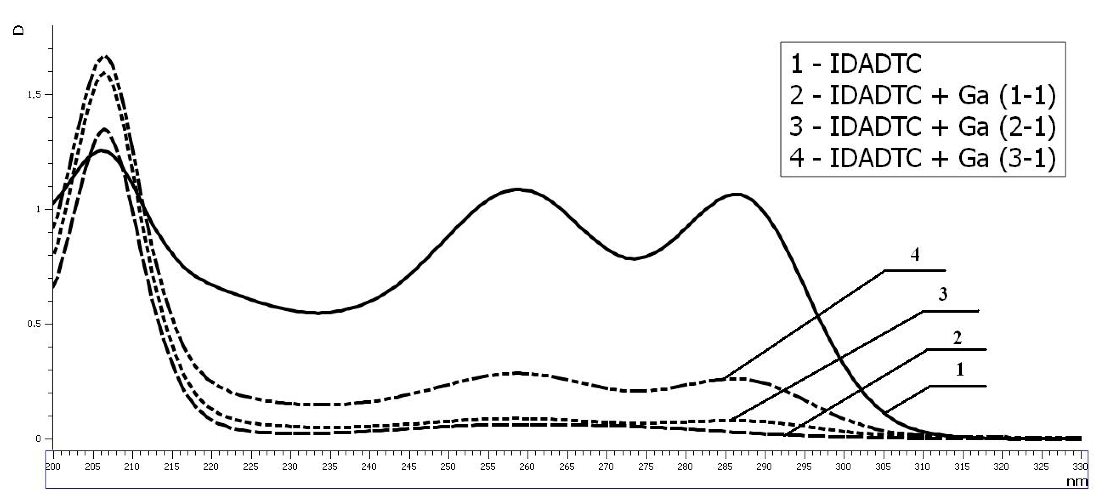 Molecules 25 04681 g005