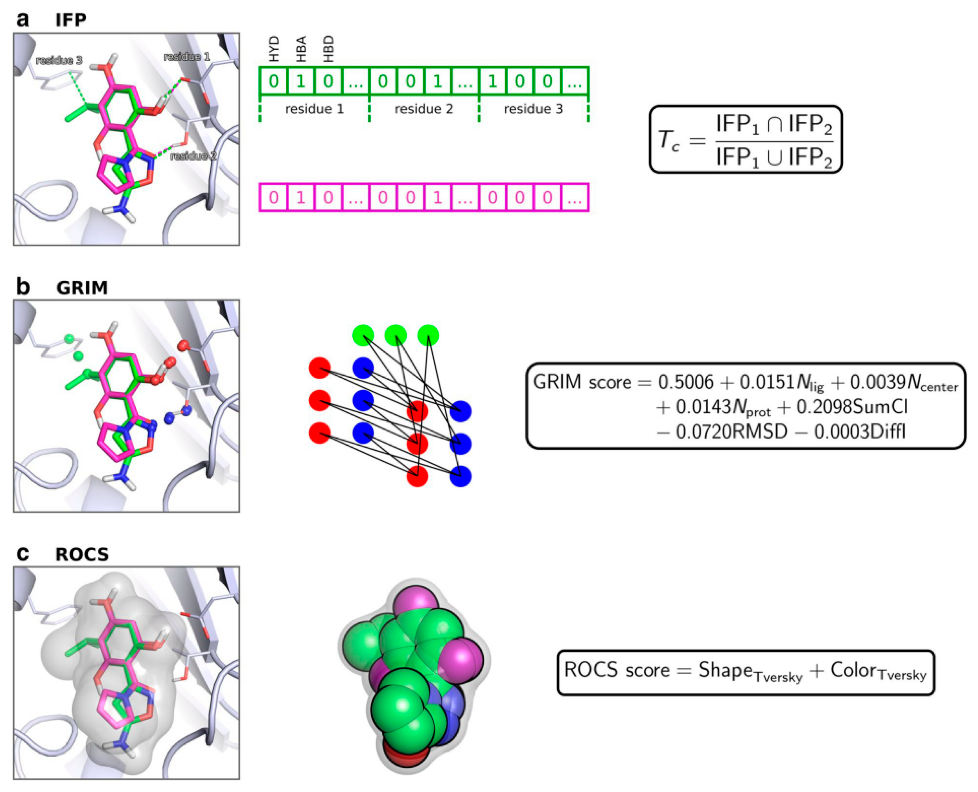 Molecules Free Full Text Merging Ligand Based And Structure Based Methods In Drug Discovery An Overview Of Combined Virtual Screening Approaches Html