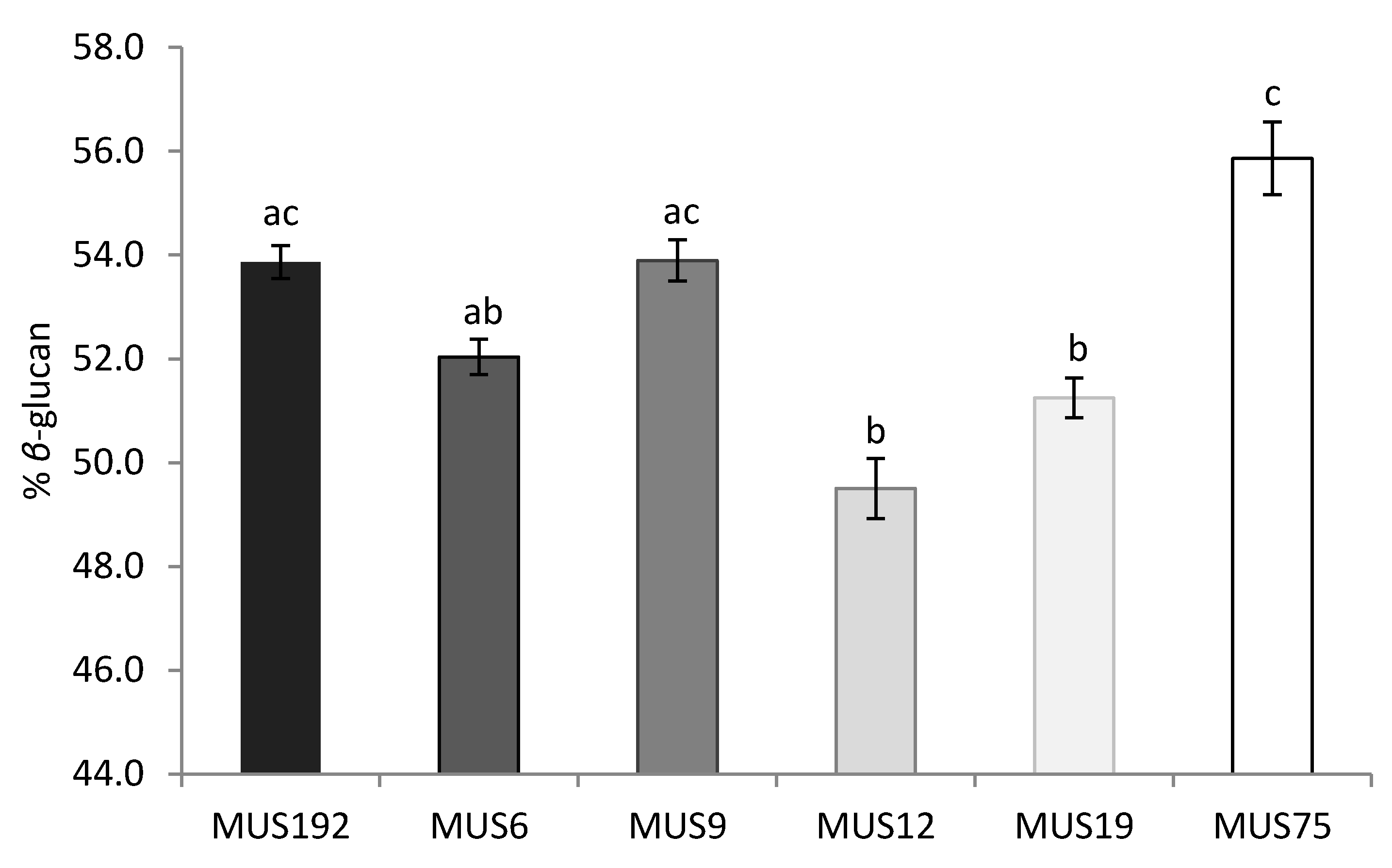 Molecules 25 04732 g003 Molecules 25 04732 g003