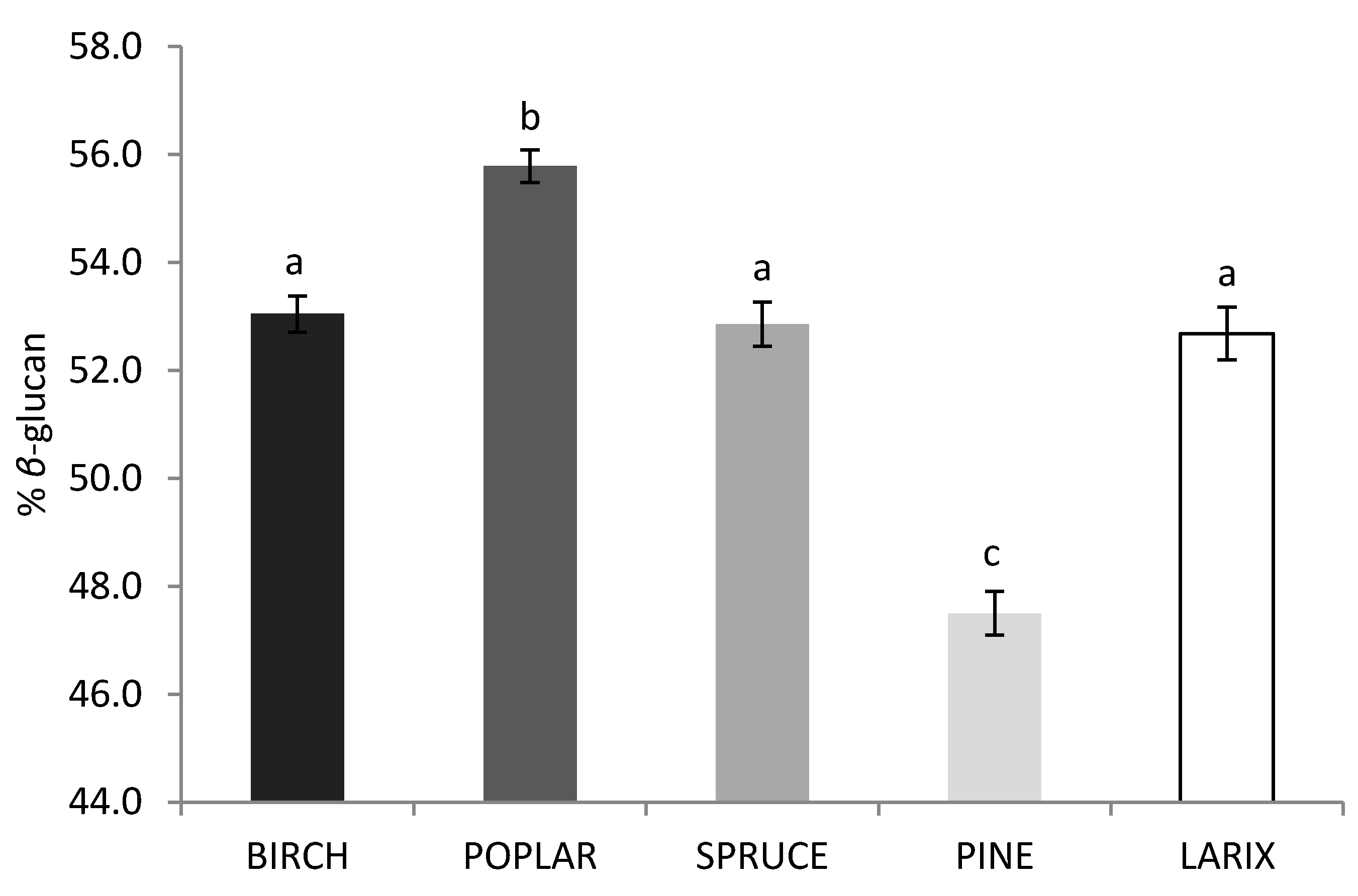 Molecules 25 04732 g004 Molecules 25 04732 g004