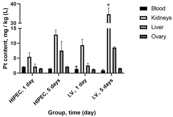 Molecules Special Issue Metal Anticancer Complexes