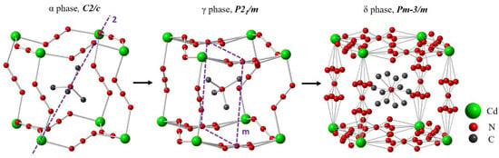 Molecules Free Full Text Raman Spectroscopy Studies On The Barocaloric Hybrid Perovskite Ch3 4n Cd N3 3 Html