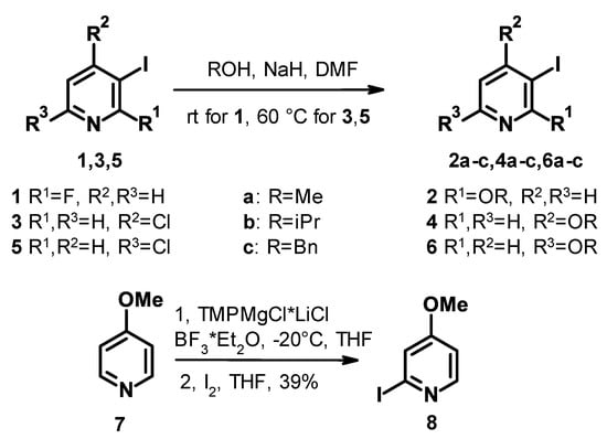 Molecules | Free Full-Text | Copper-Catalyzed Trifluoromethylation of  Alkoxypyridine Derivatives