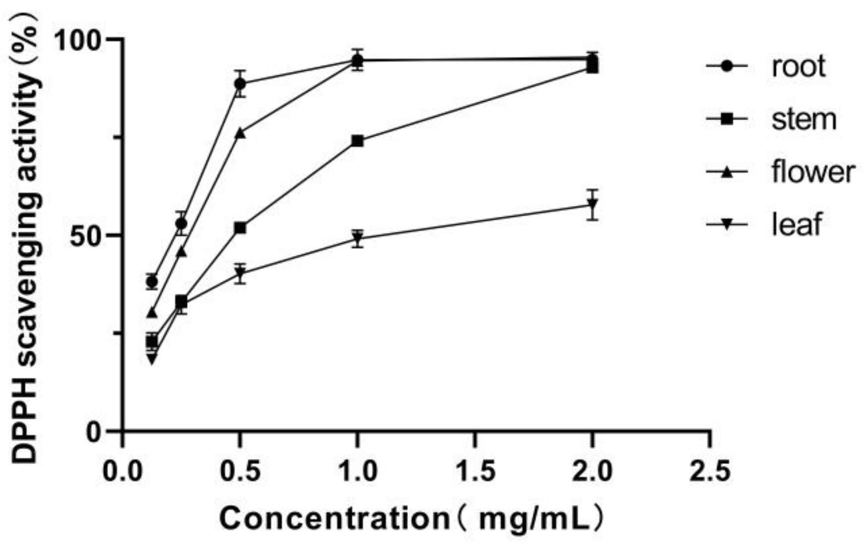 Molecules 25 04789 g003