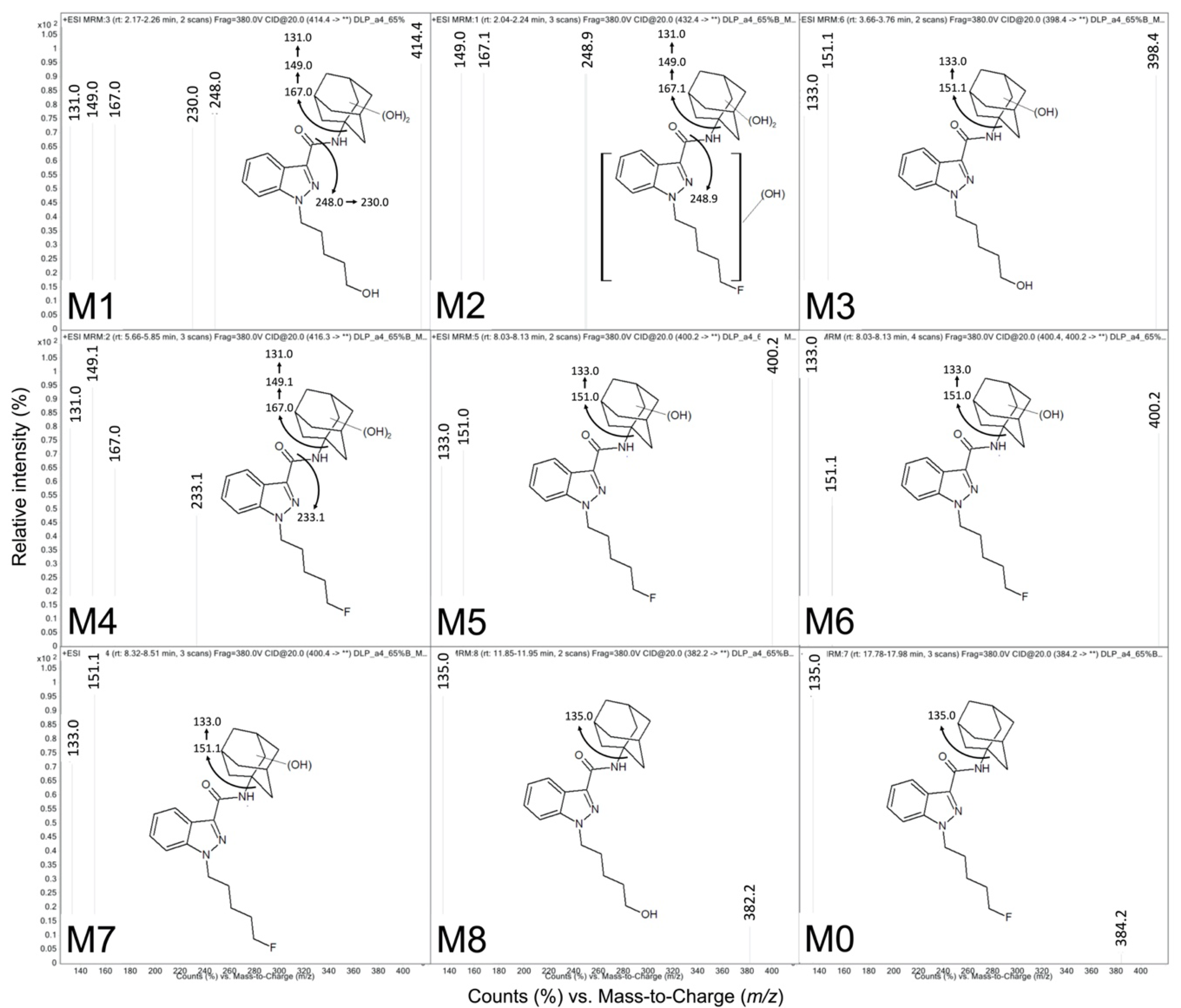 Molecules 25 04820 g002