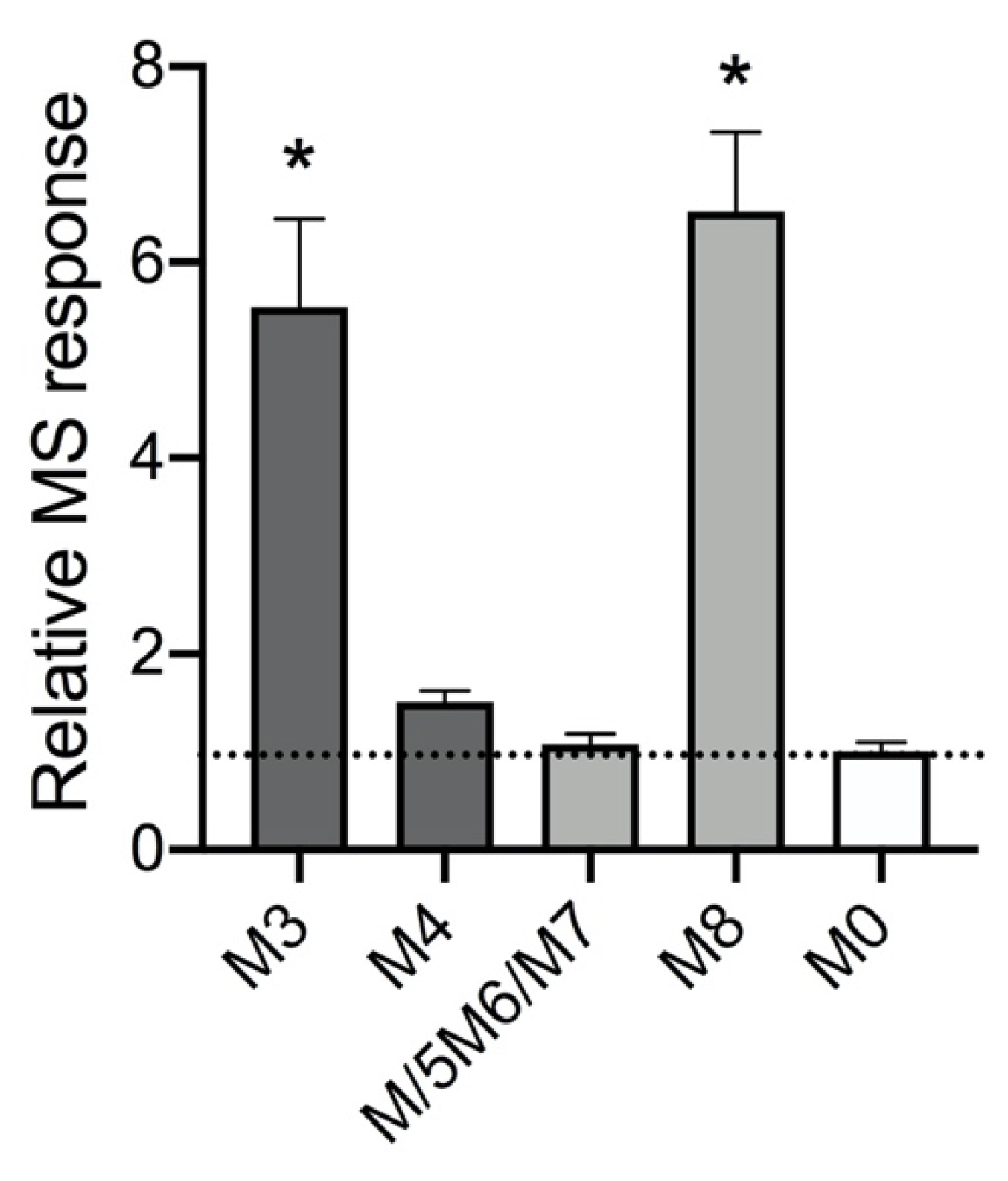 Molecules 25 04820 g003
