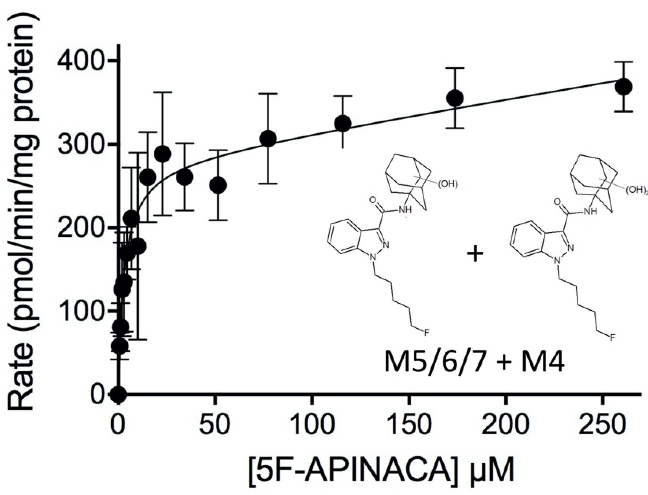 Molecules 25 04820 g006