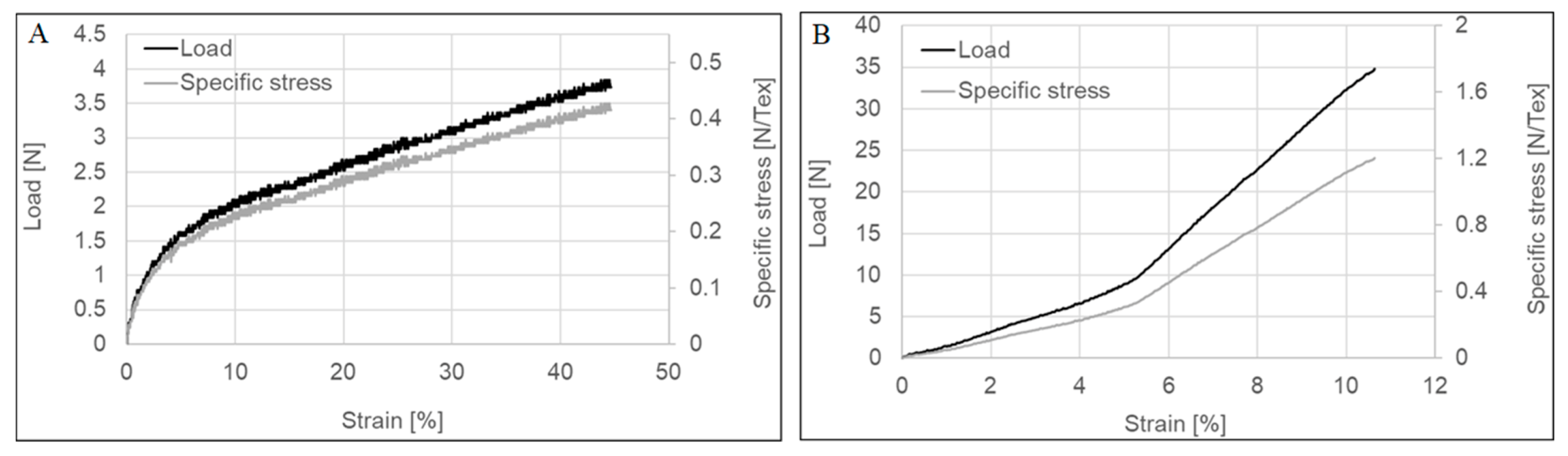 Molecules 25 04824 g001