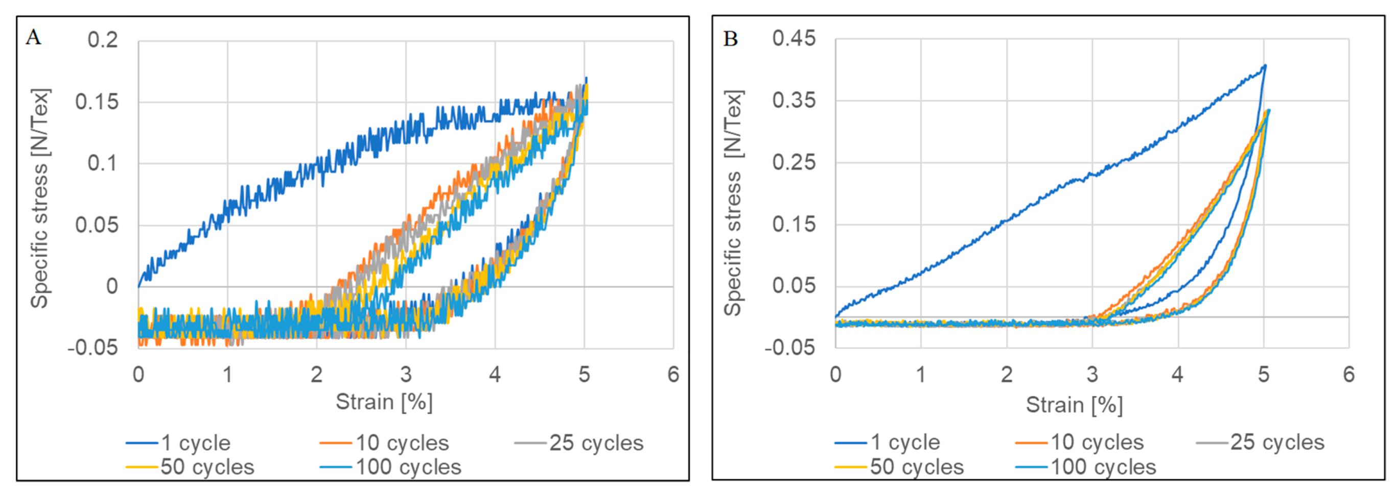 Molecules 25 04824 g005