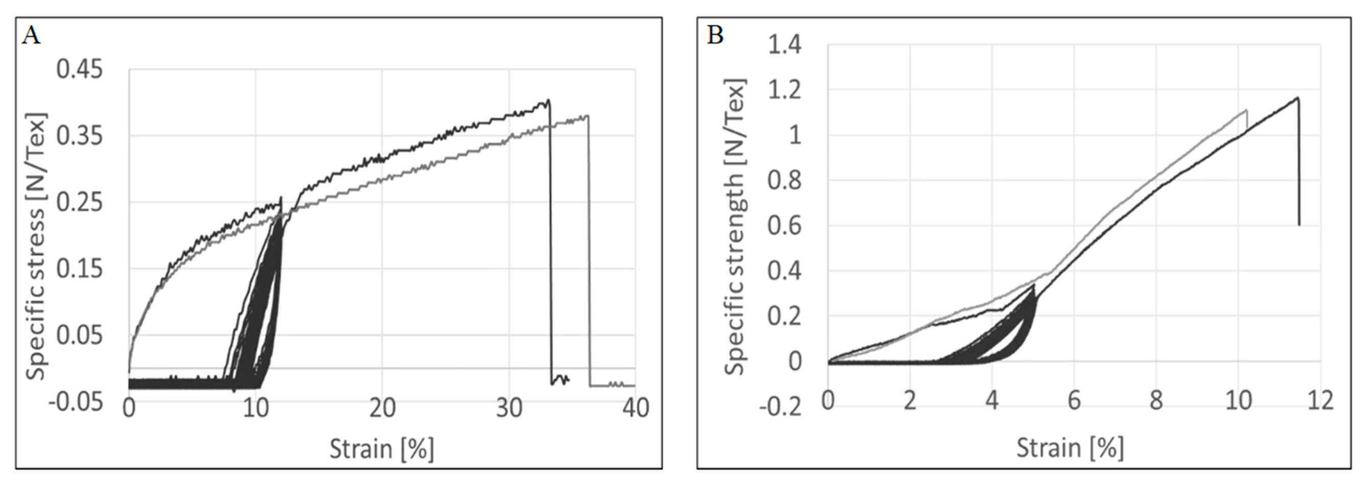 Molecules 25 04824 g009