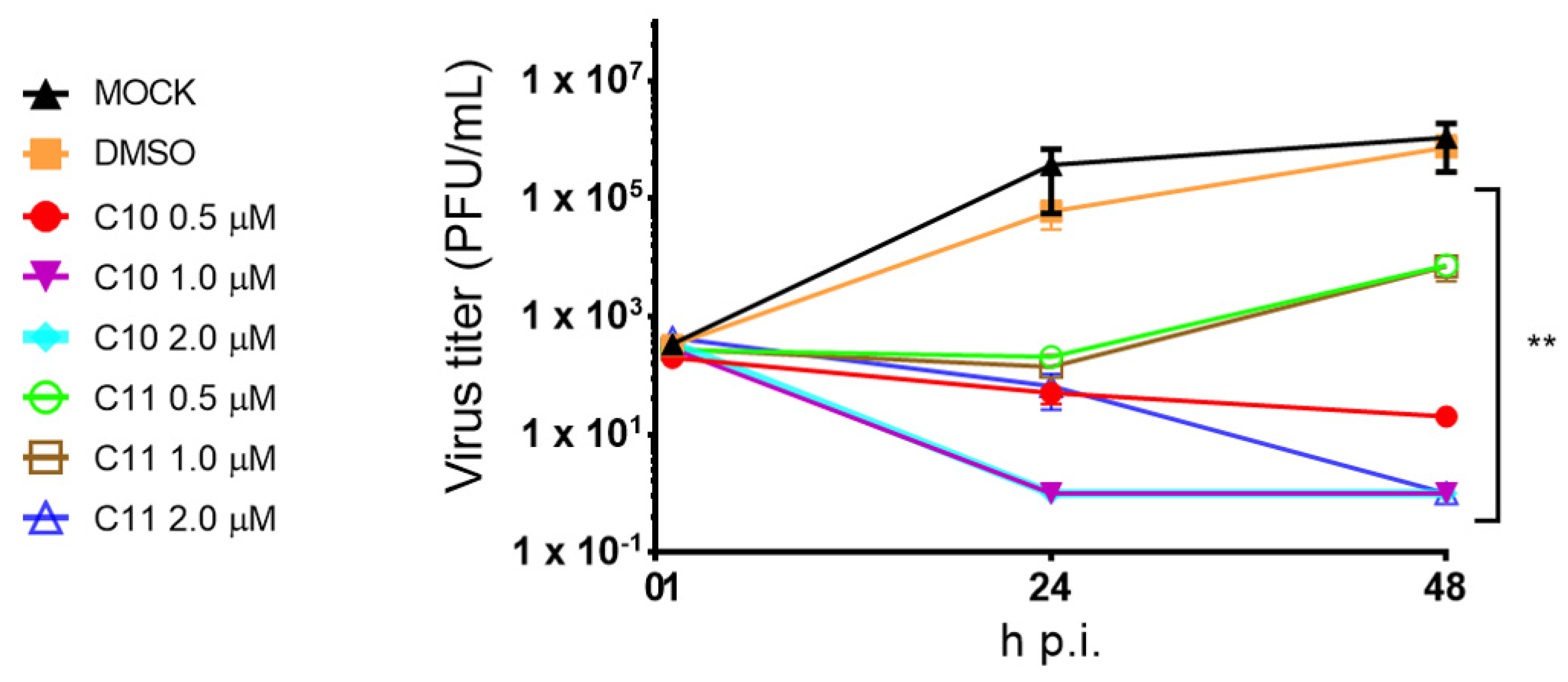 Molecules 25 04853 g006
