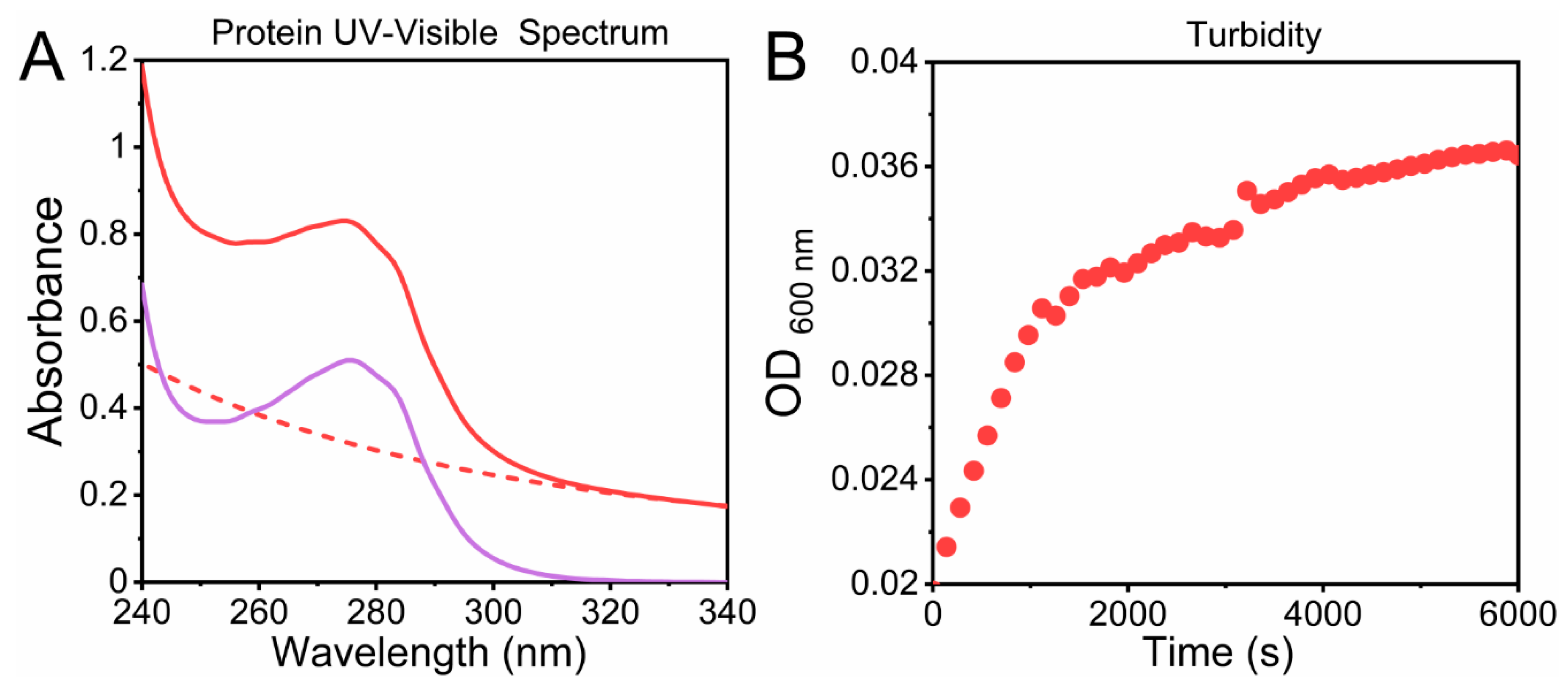 Molecules 25 04854 g004 Molecules 25 04854 g004