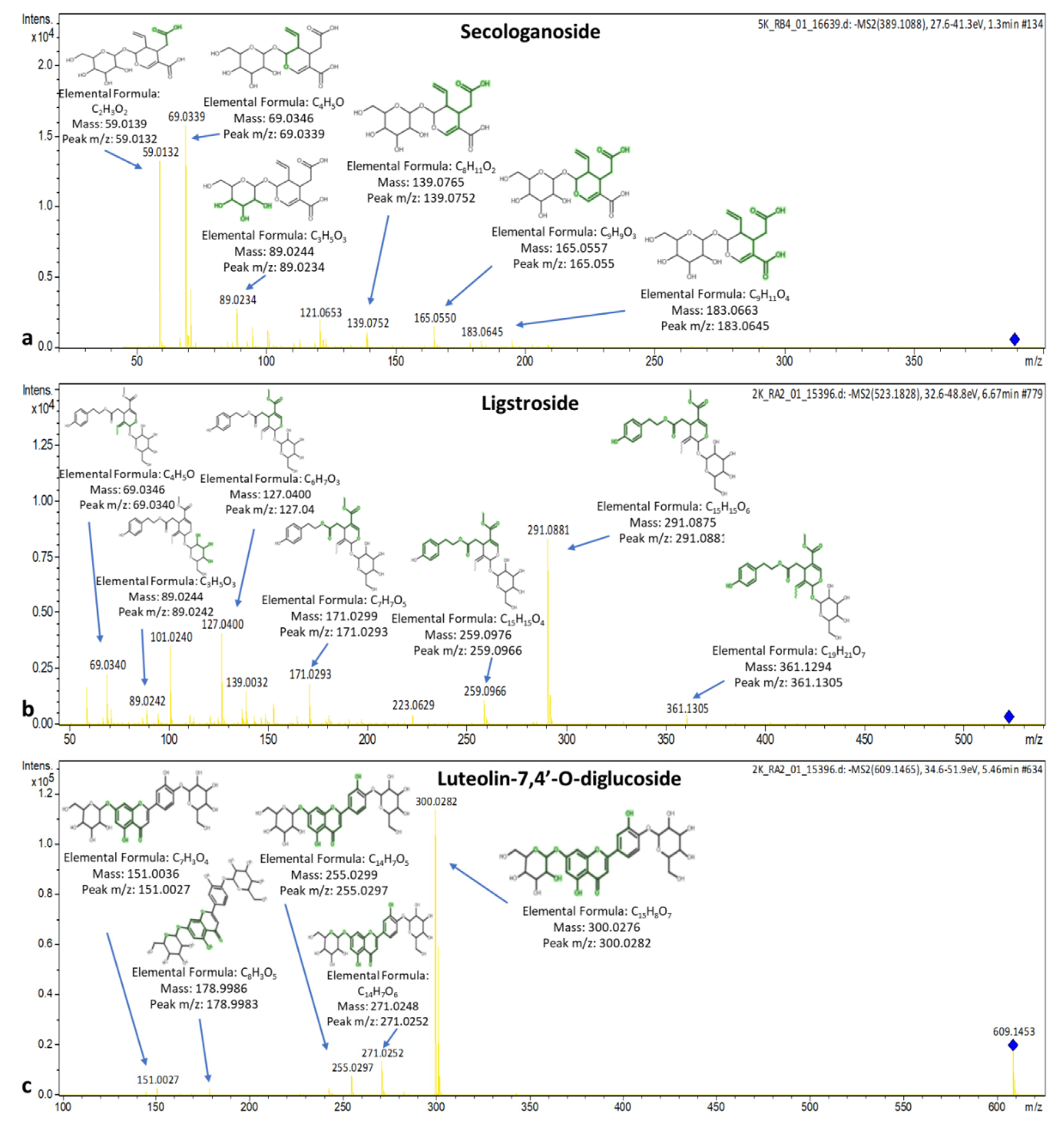 Molecules 25 04889 g014 Molecules 25 04889 g014