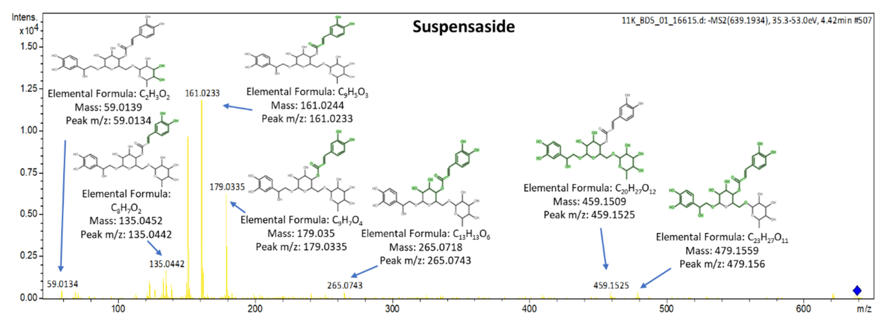 Molecules 25 04889 g015 Molecules 25 04889 g015