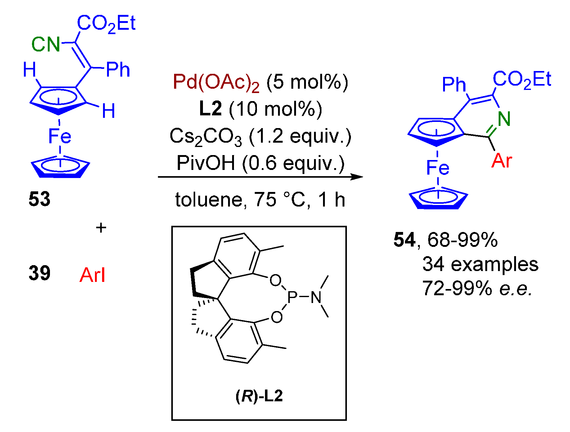 Molecules 25 04906 sch016