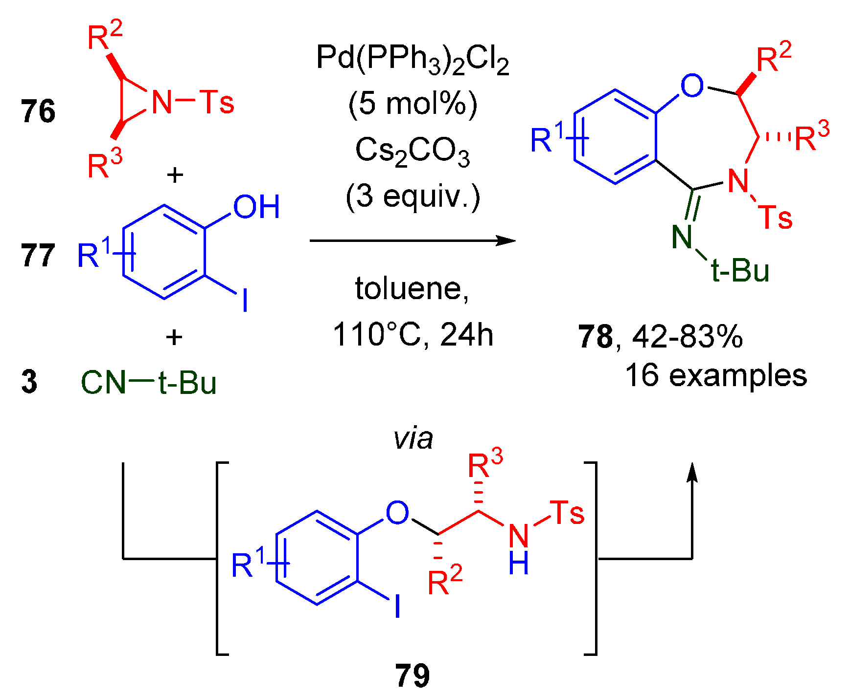 Molecules 25 04906 sch025