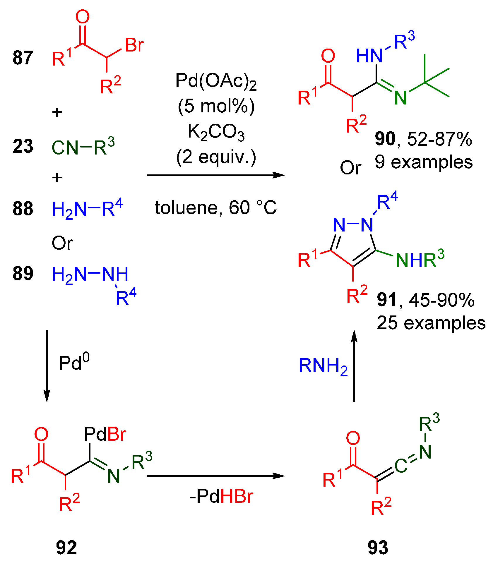 Molecules 25 04906 sch028