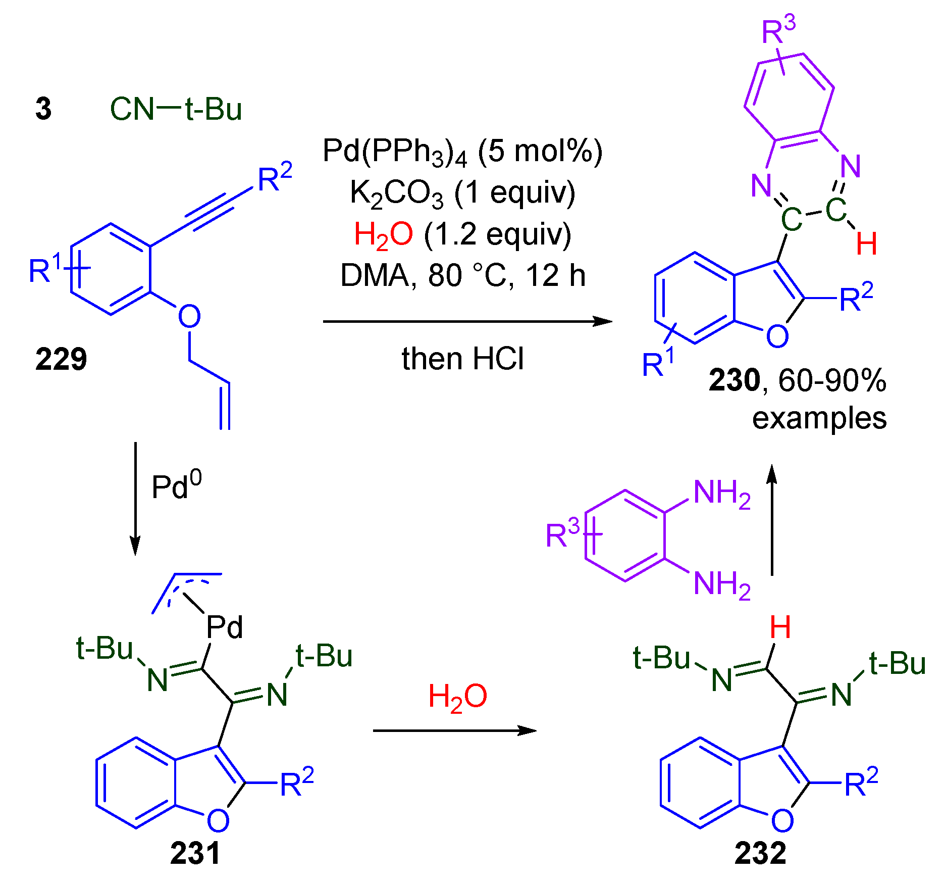 Molecules 25 04906 sch061