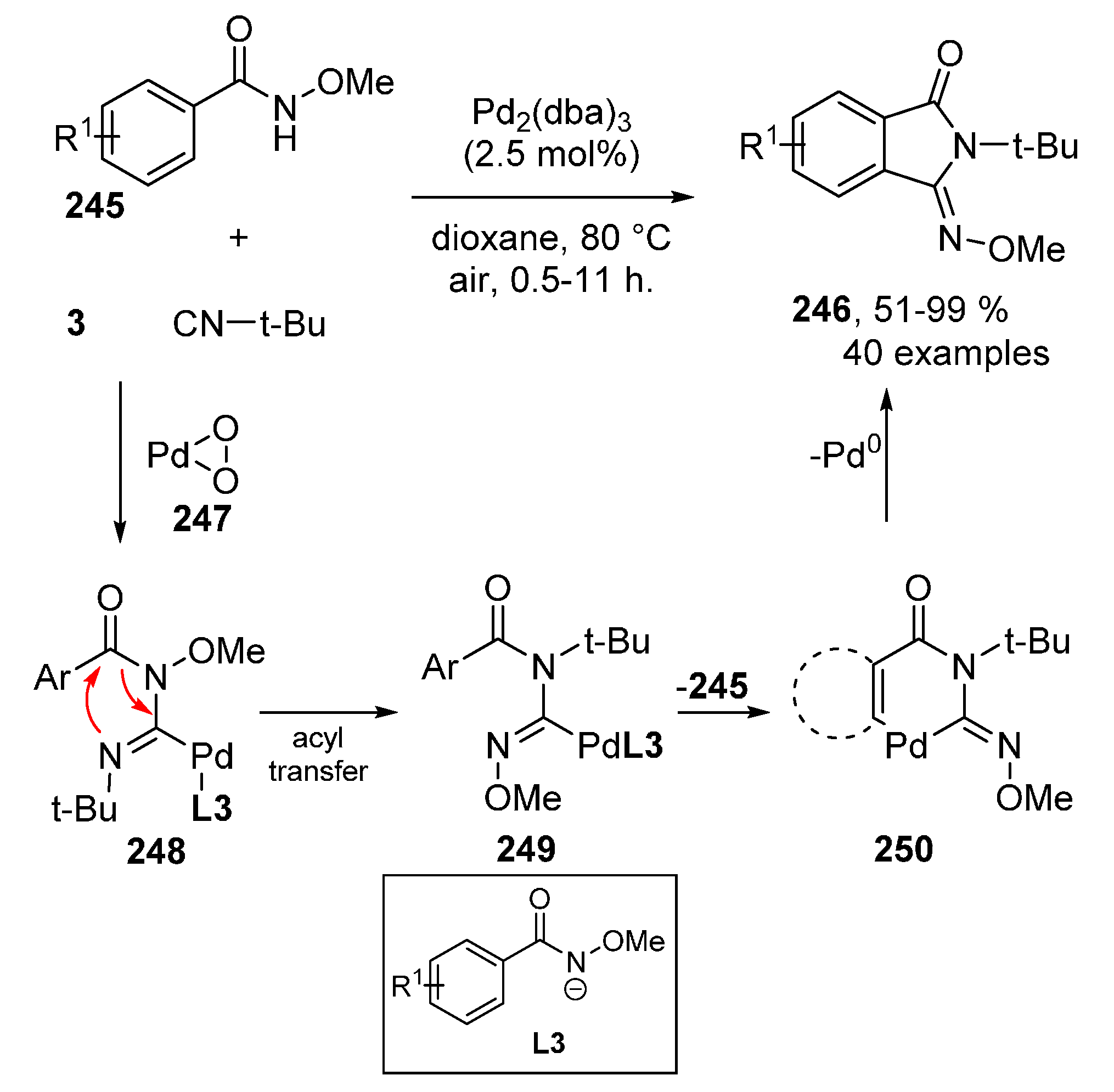 Molecules 25 04906 sch065