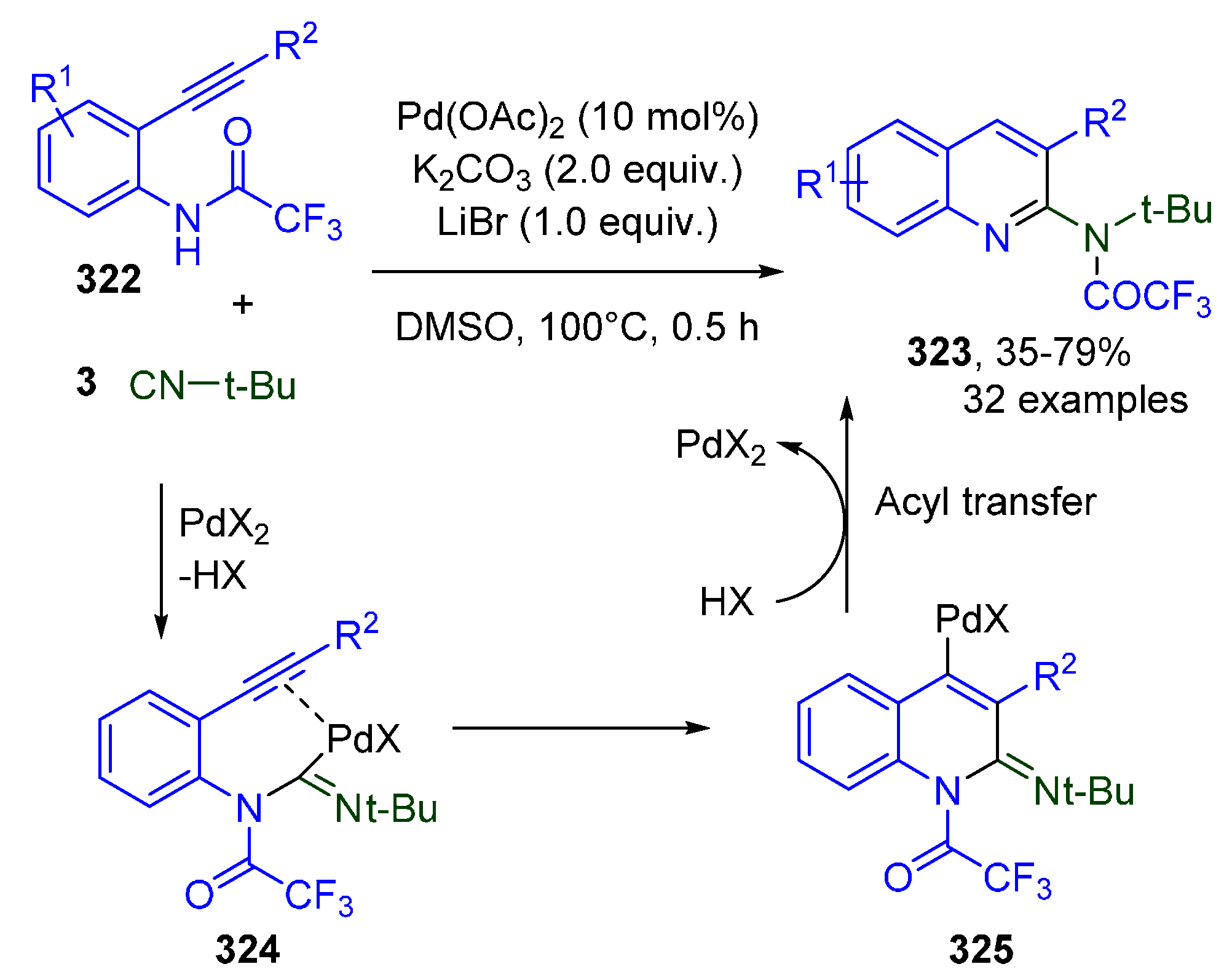 Molecules 25 04906 sch086