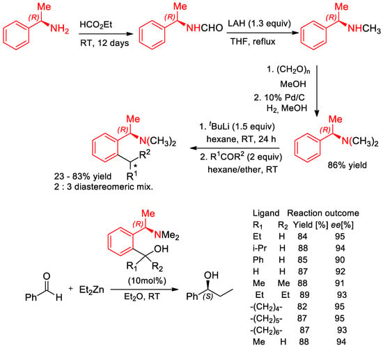 Molecules Free Full Text New Advances In The Synthetic Application Of Enantiomeric 1 Phenylethylamine A Pea Privileged Chiral Inducer And Auxiliary Html